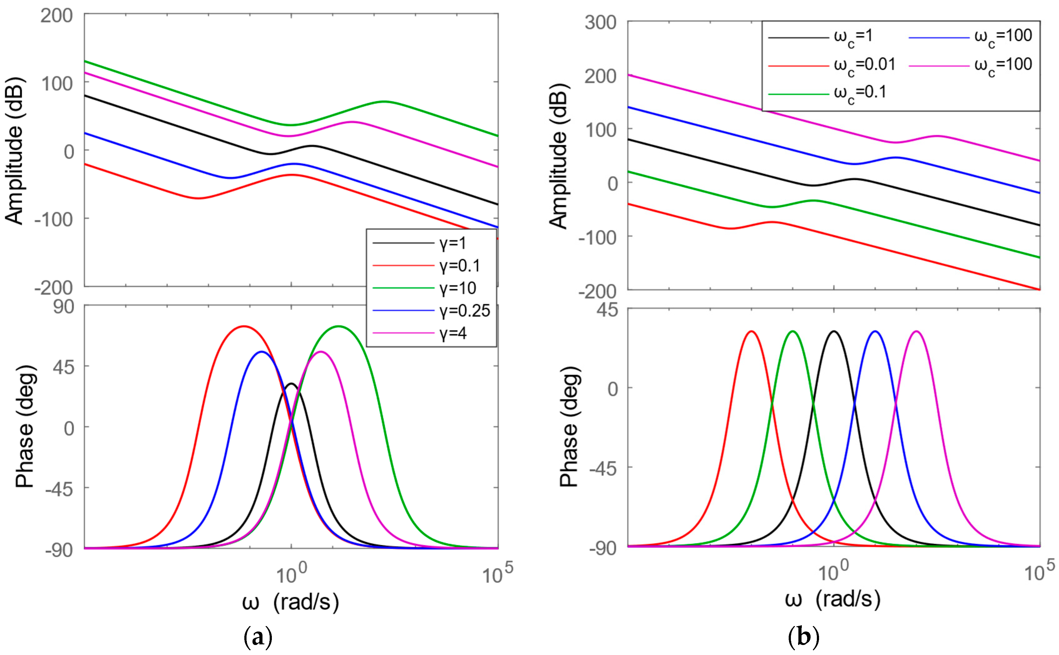 Applsci 13 12786 g005a