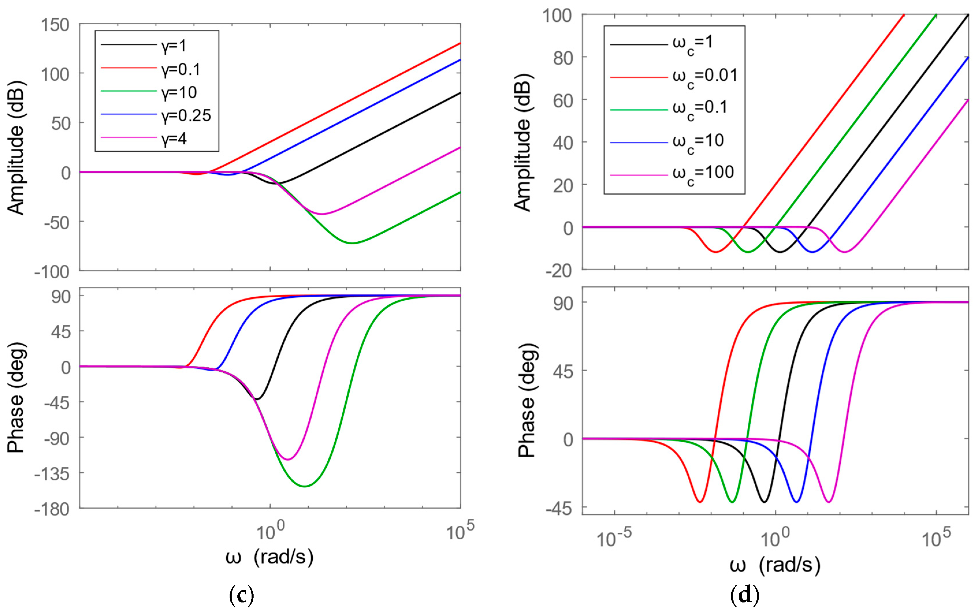 Applsci 13 12786 g005b