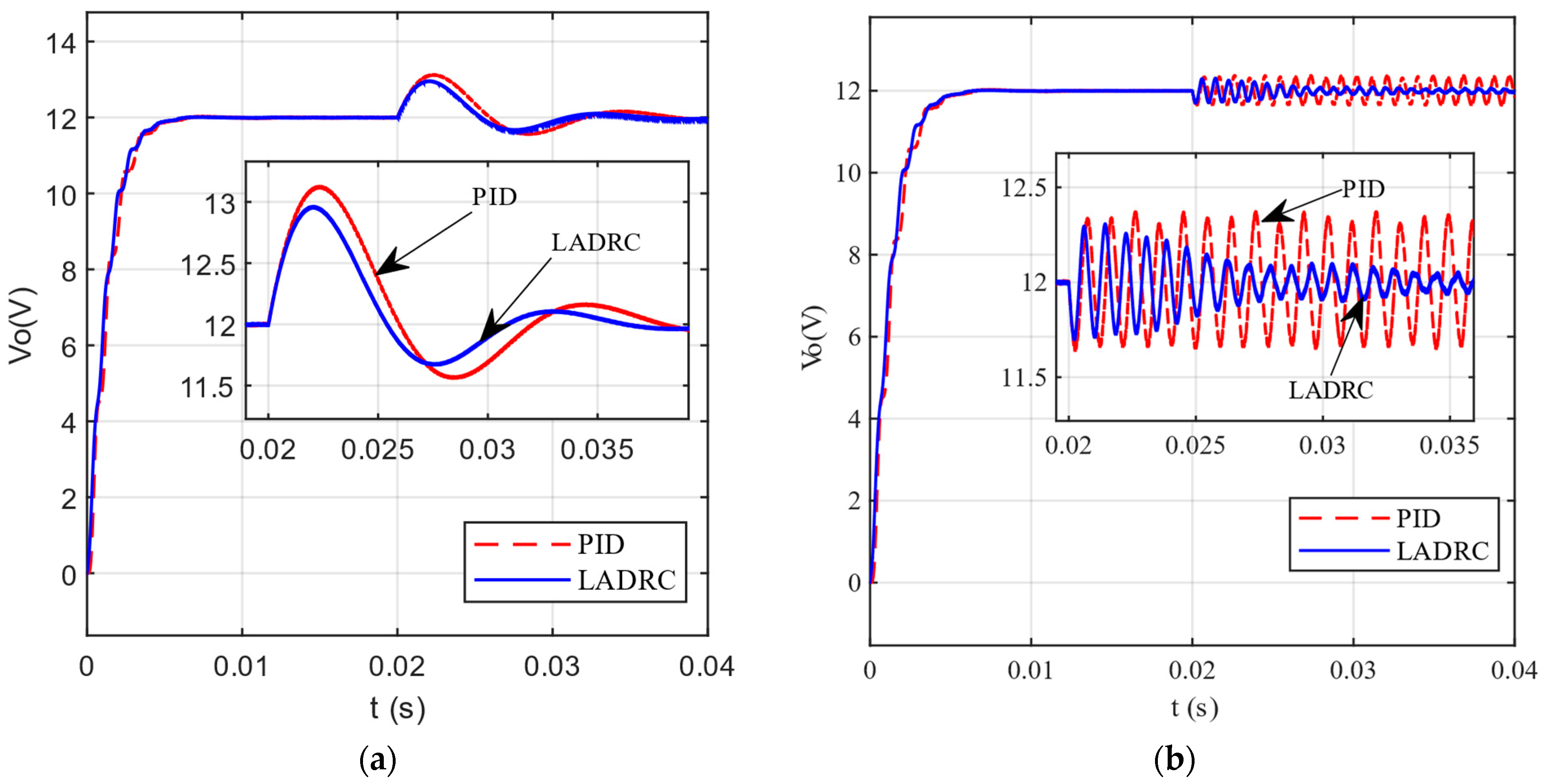 Applsci 13 12786 g007a