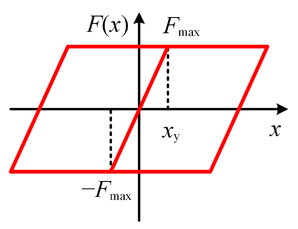 Applsci 13 12787 g006