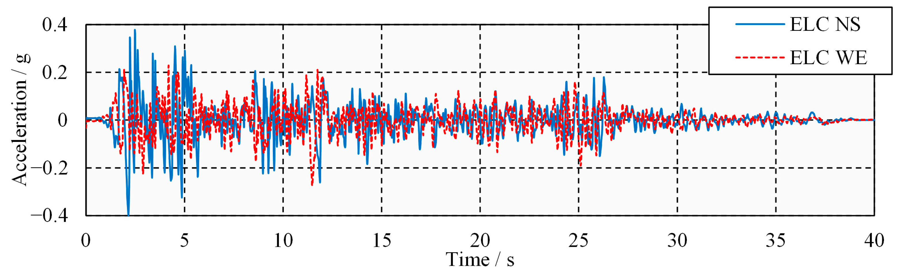 Applsci 13 12787 g007