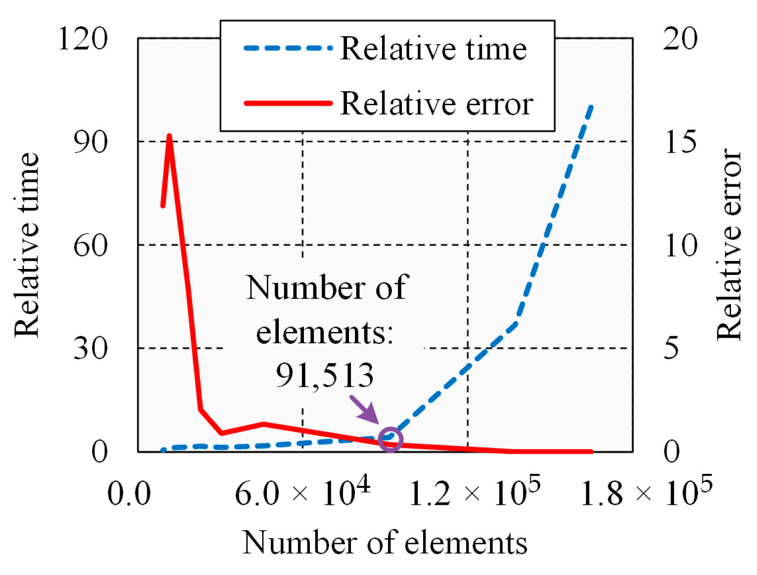 Applsci 13 12787 g008
