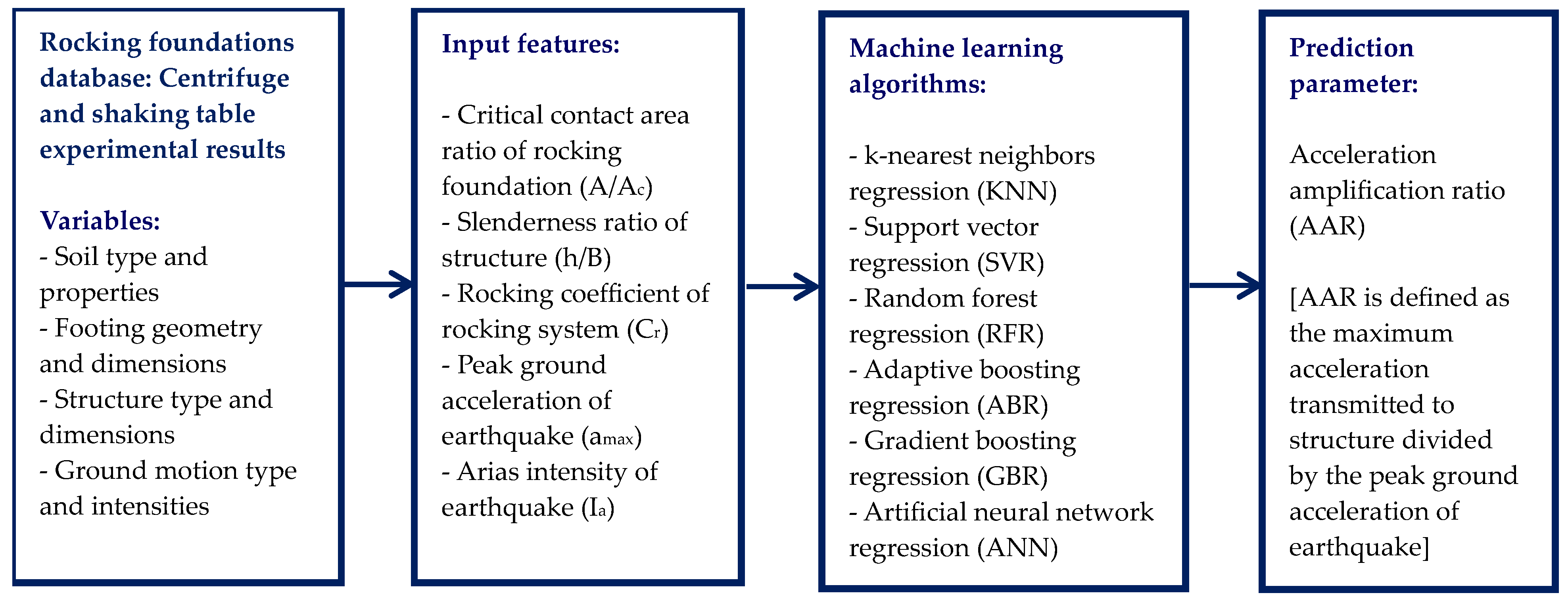 Applsci 13 12791 g005