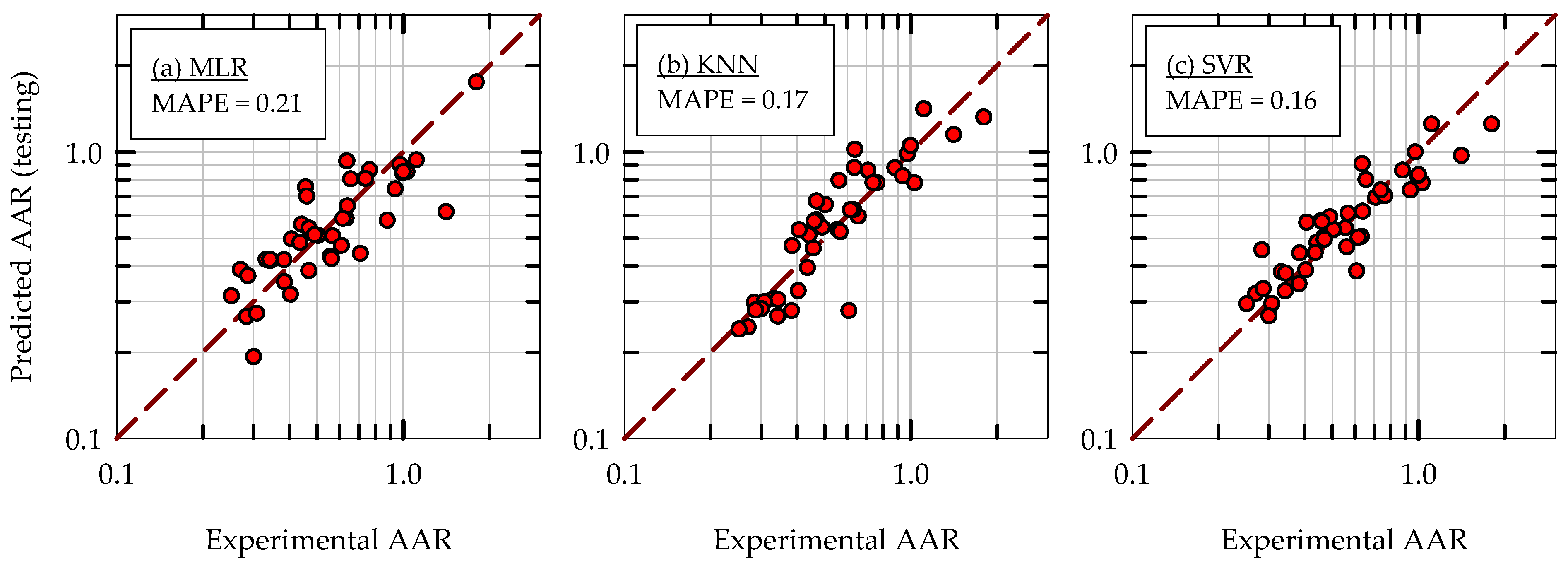 Applsci 13 12791 g007