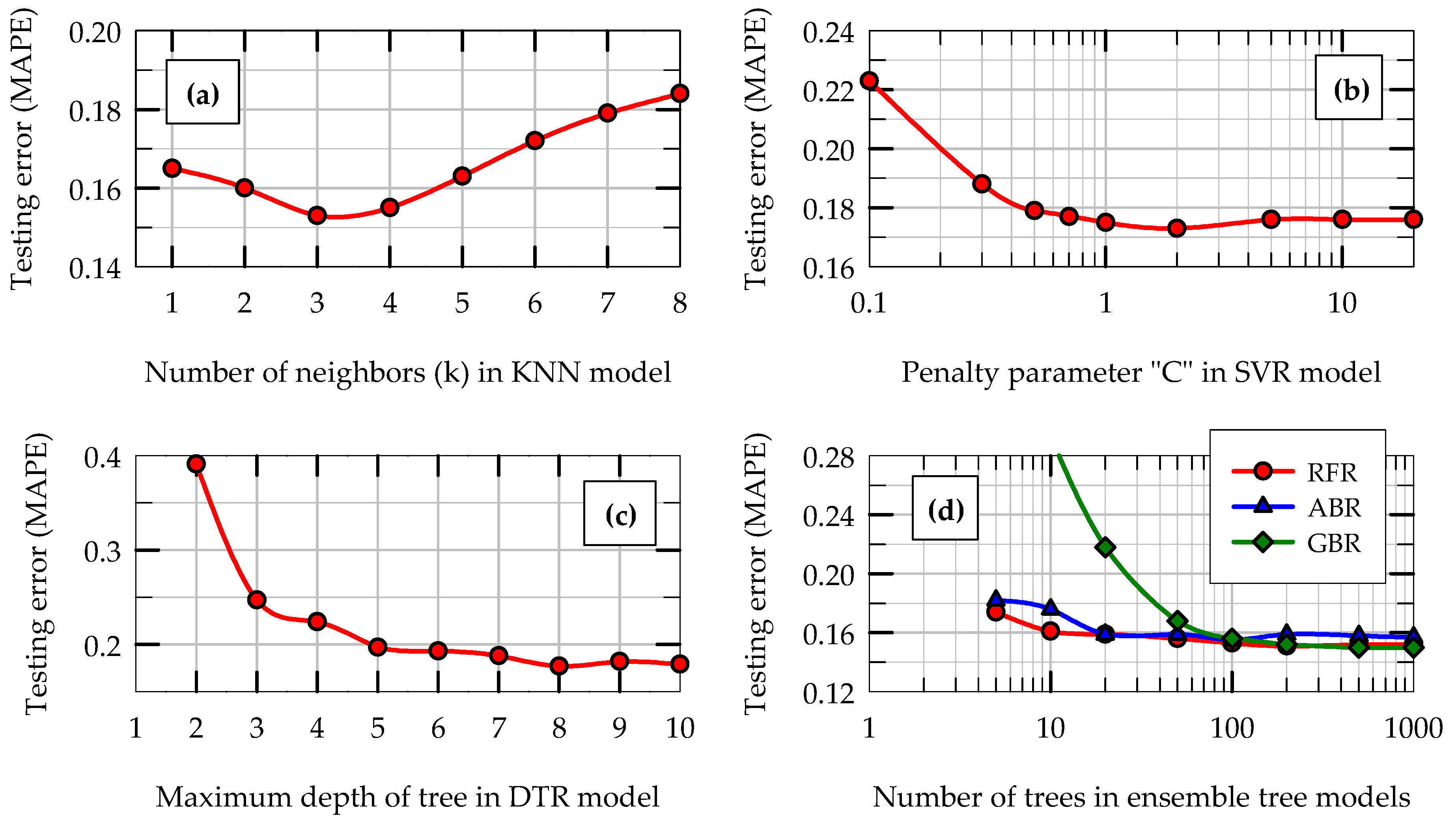 Applsci 13 12791 g010