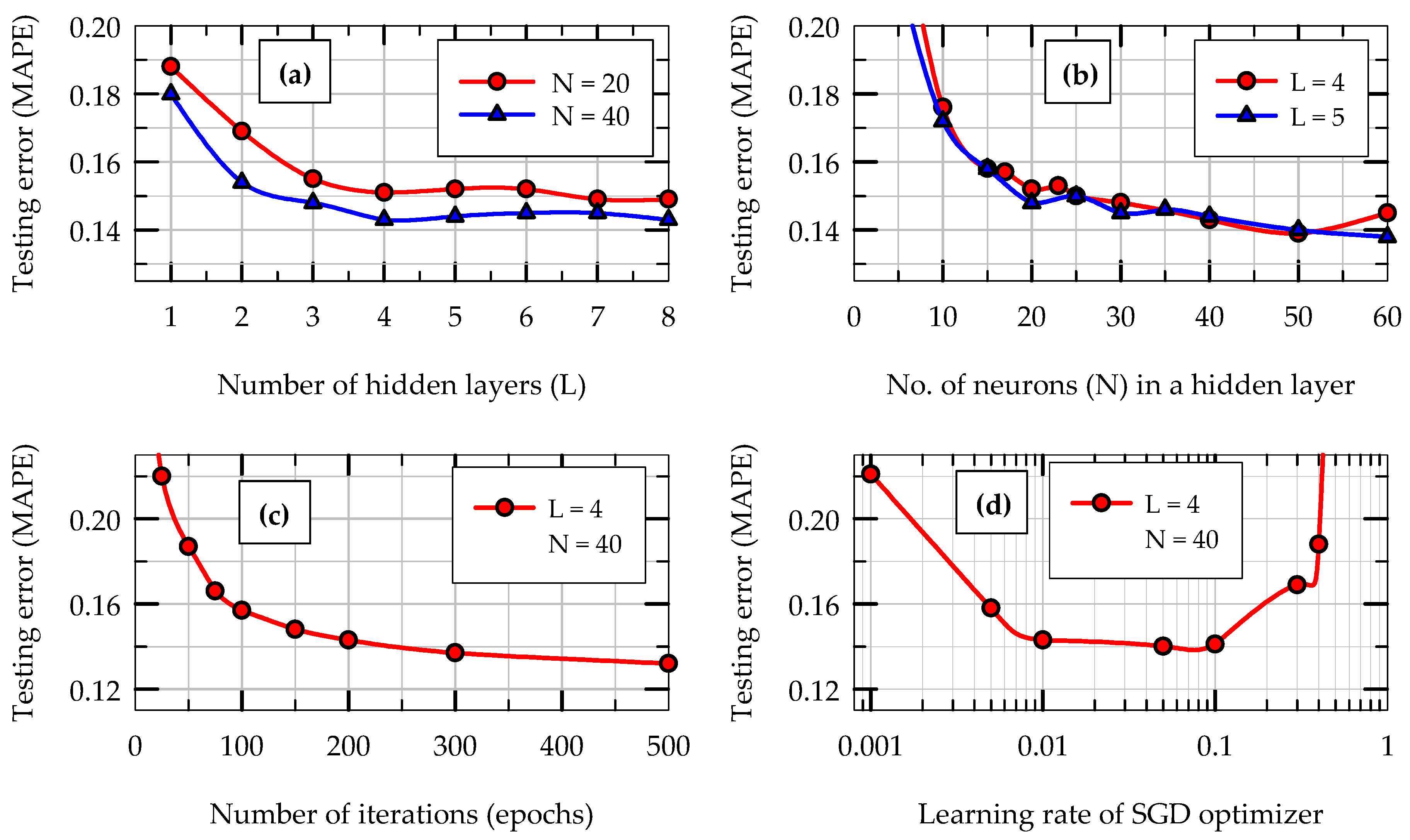 Applsci 13 12791 g012