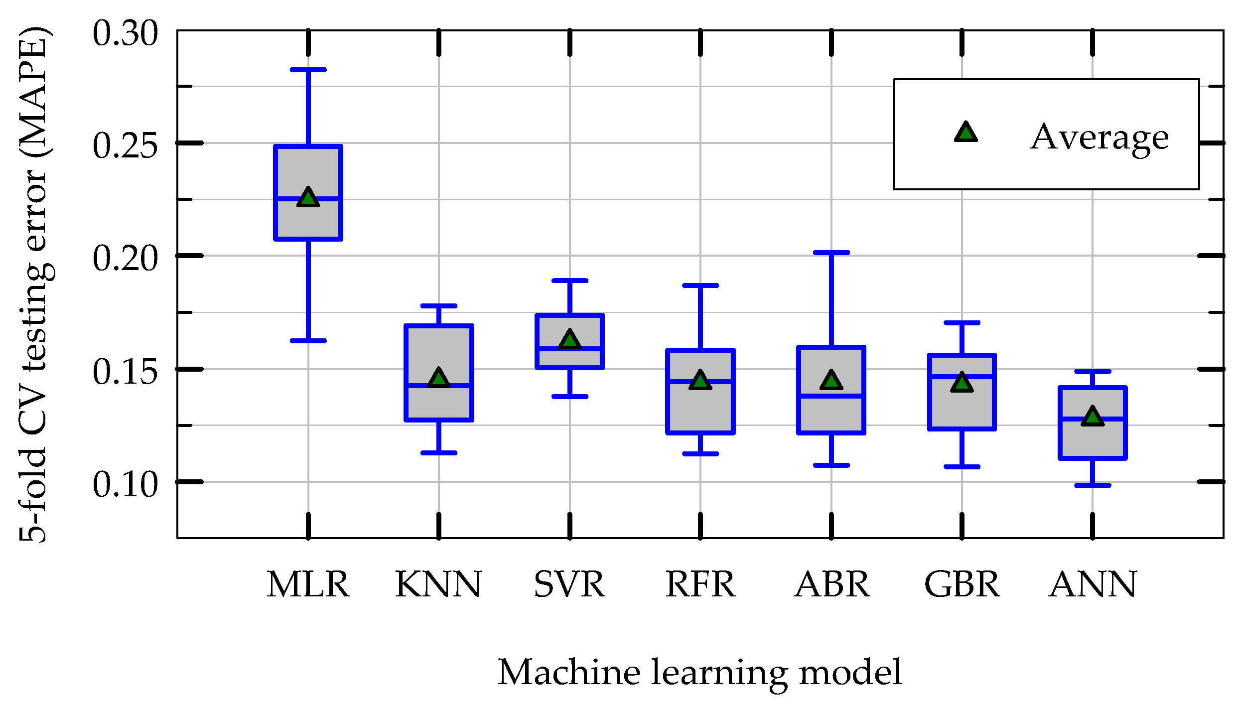 Applsci 13 12791 g013