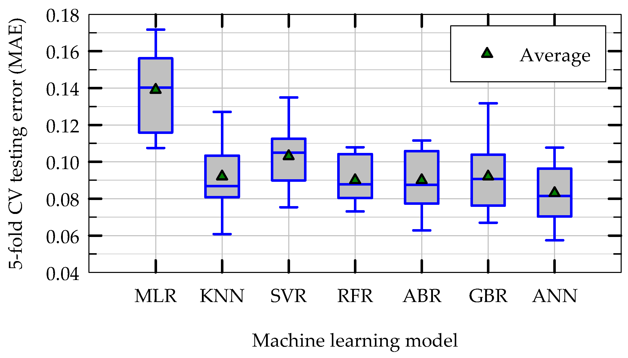 Applsci 13 12791 g014