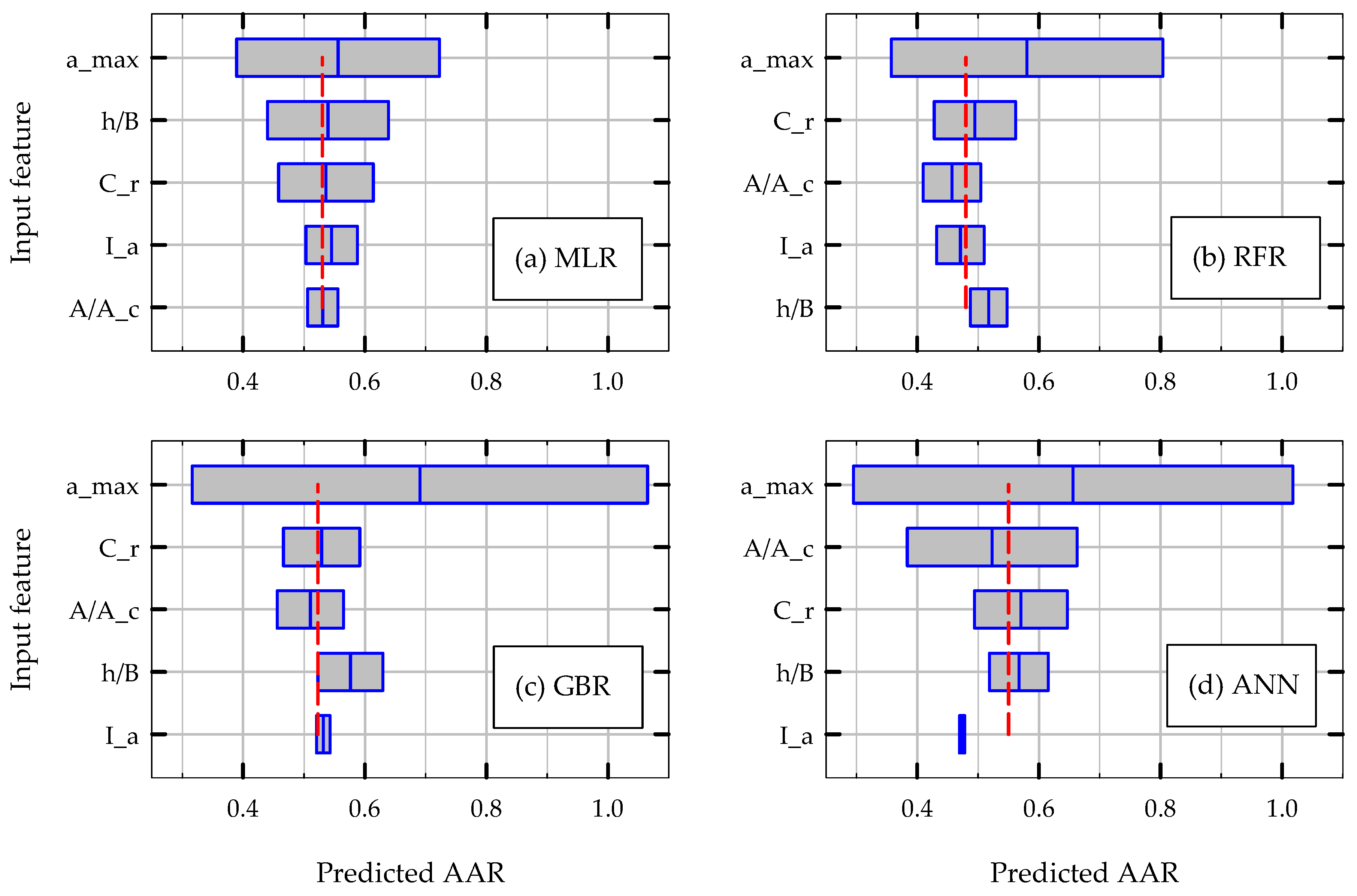 Applsci 13 12791 g015