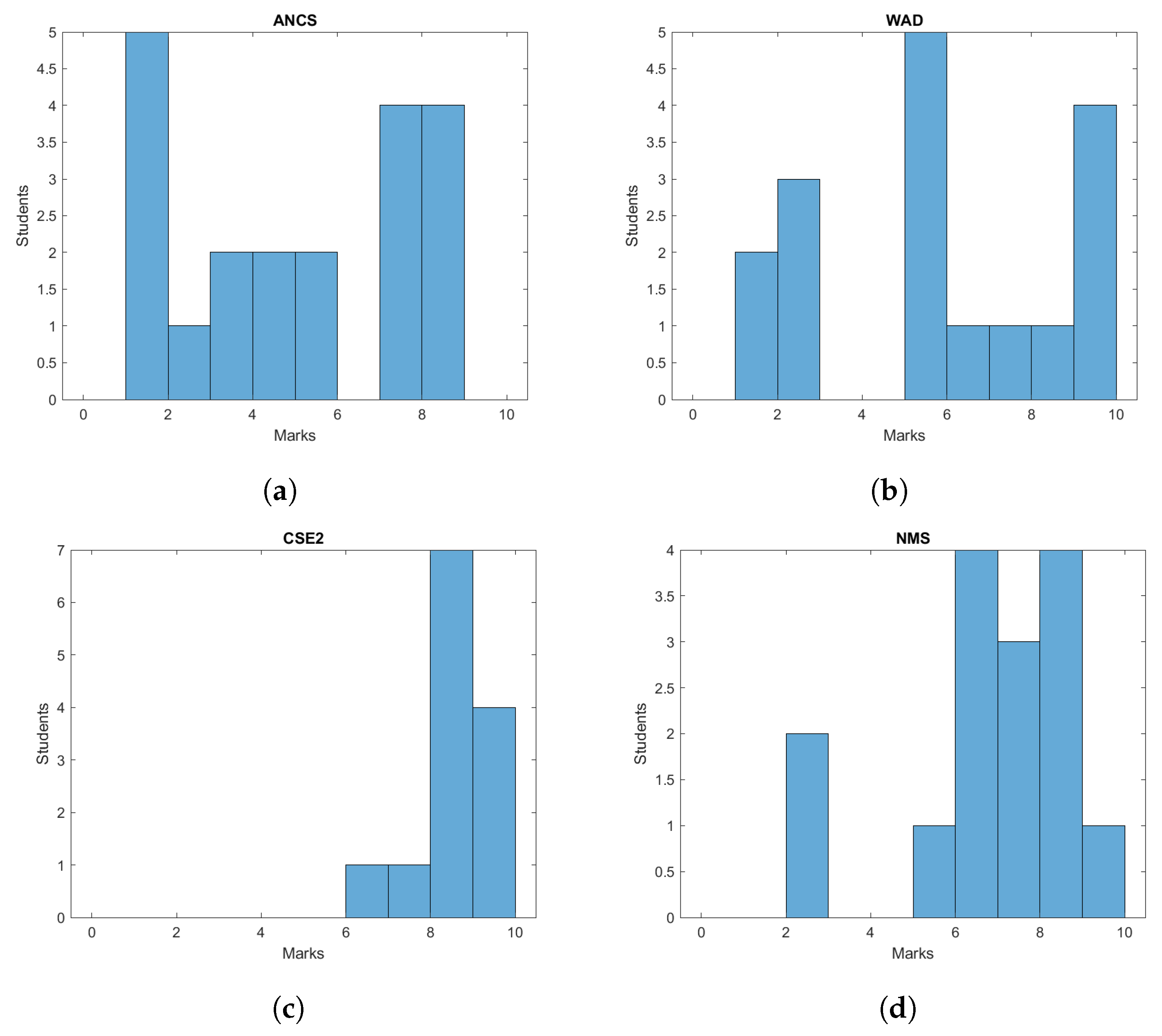 Applsci 13 12792 g005