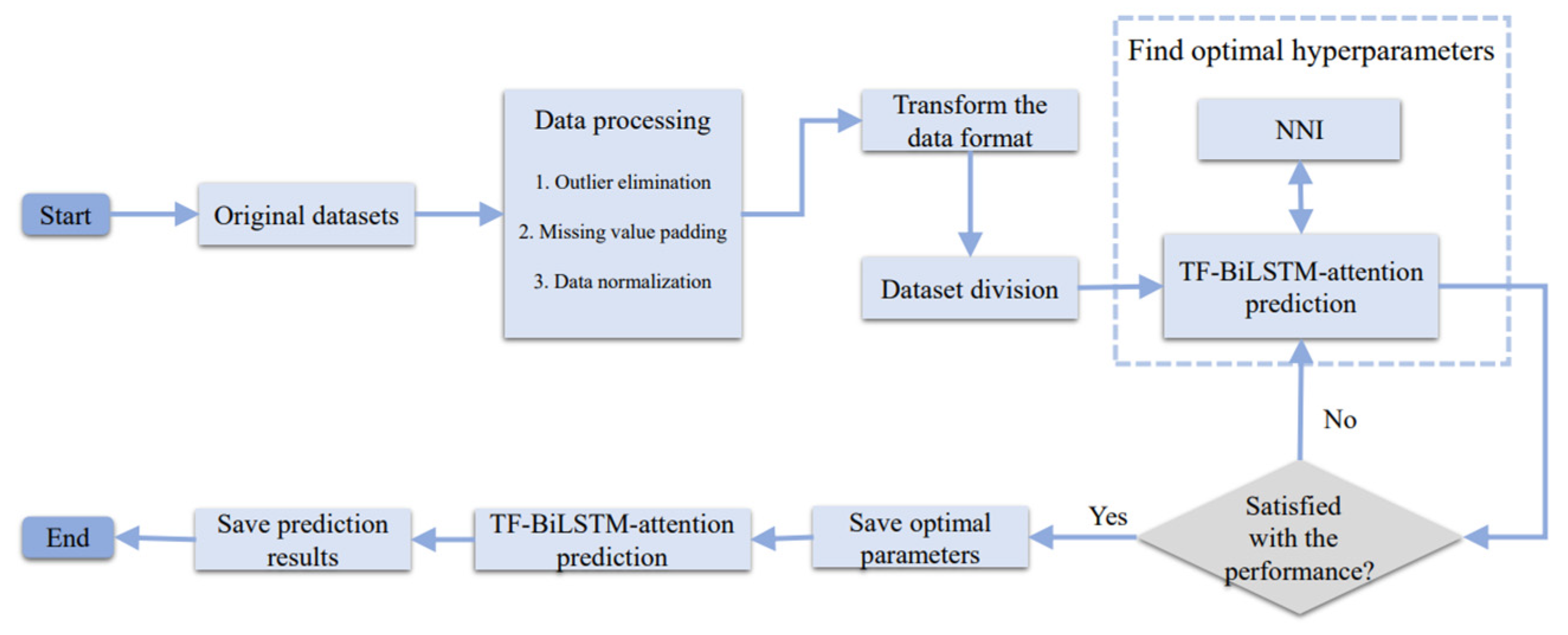 Applsci 13 12794 g001