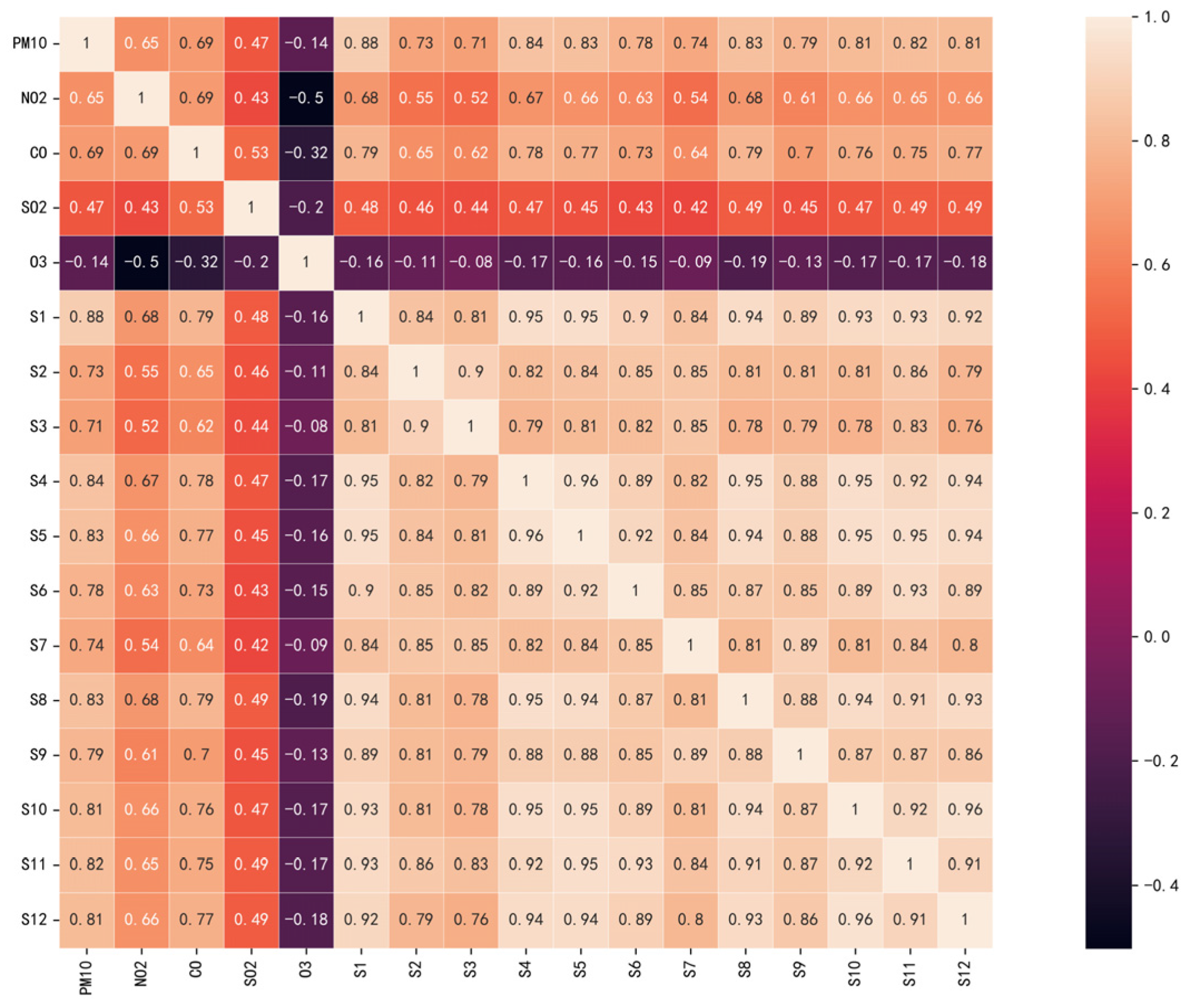 Applsci 13 12794 g005