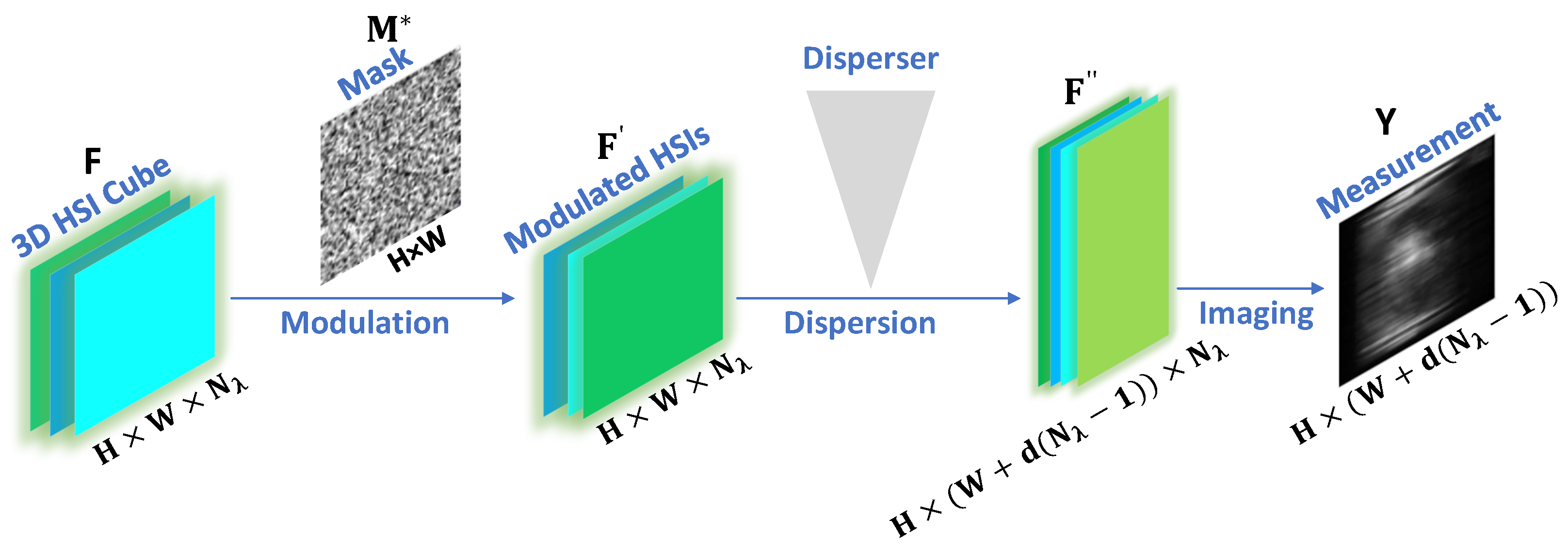 Applsci 13 12795 g002