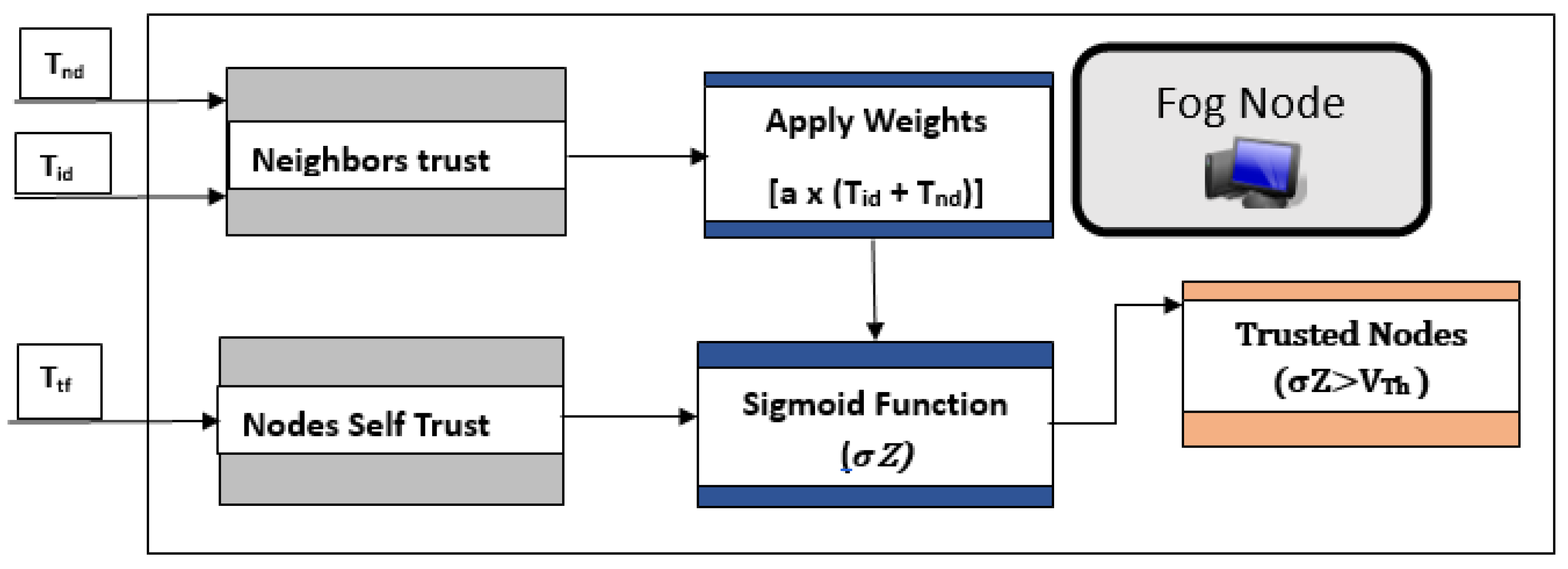 Applsci 13 12799 g003
