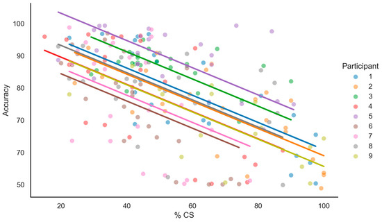 Applied Sciences | Free Full-Text | Unsupervised Detection of Covariate ...