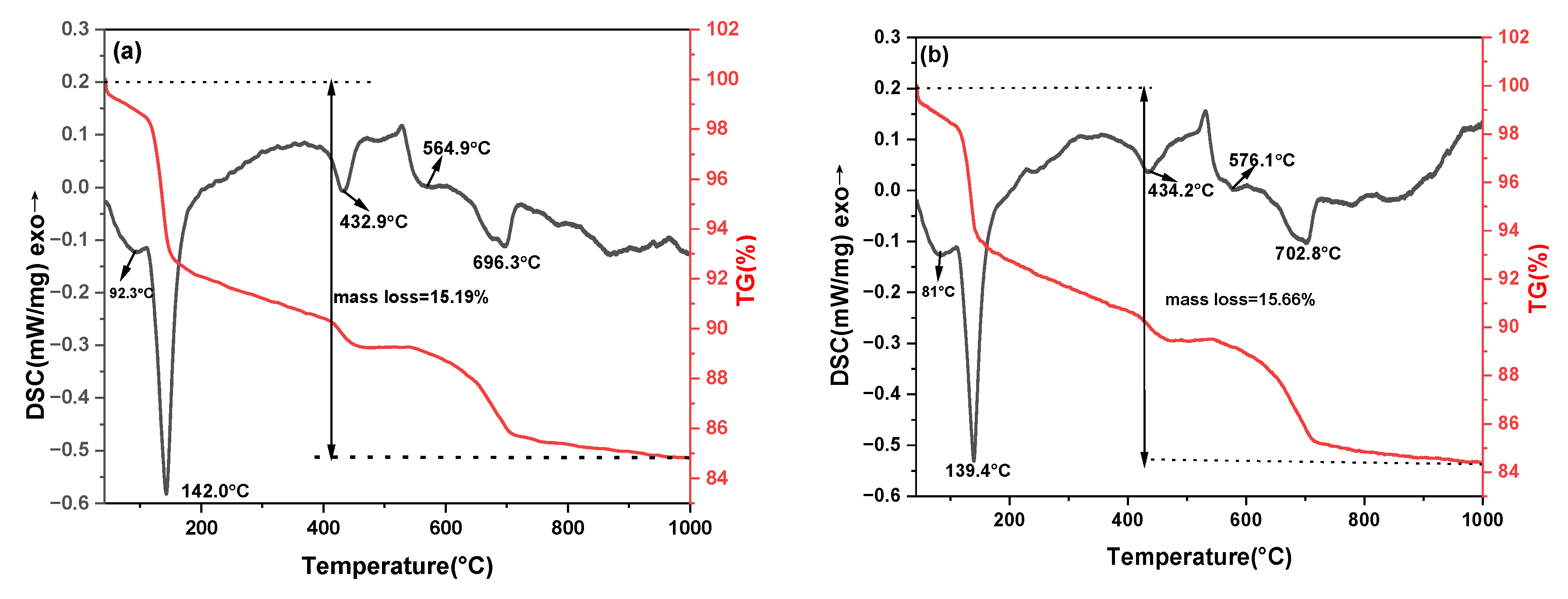 Applsci 13 12802 g006a