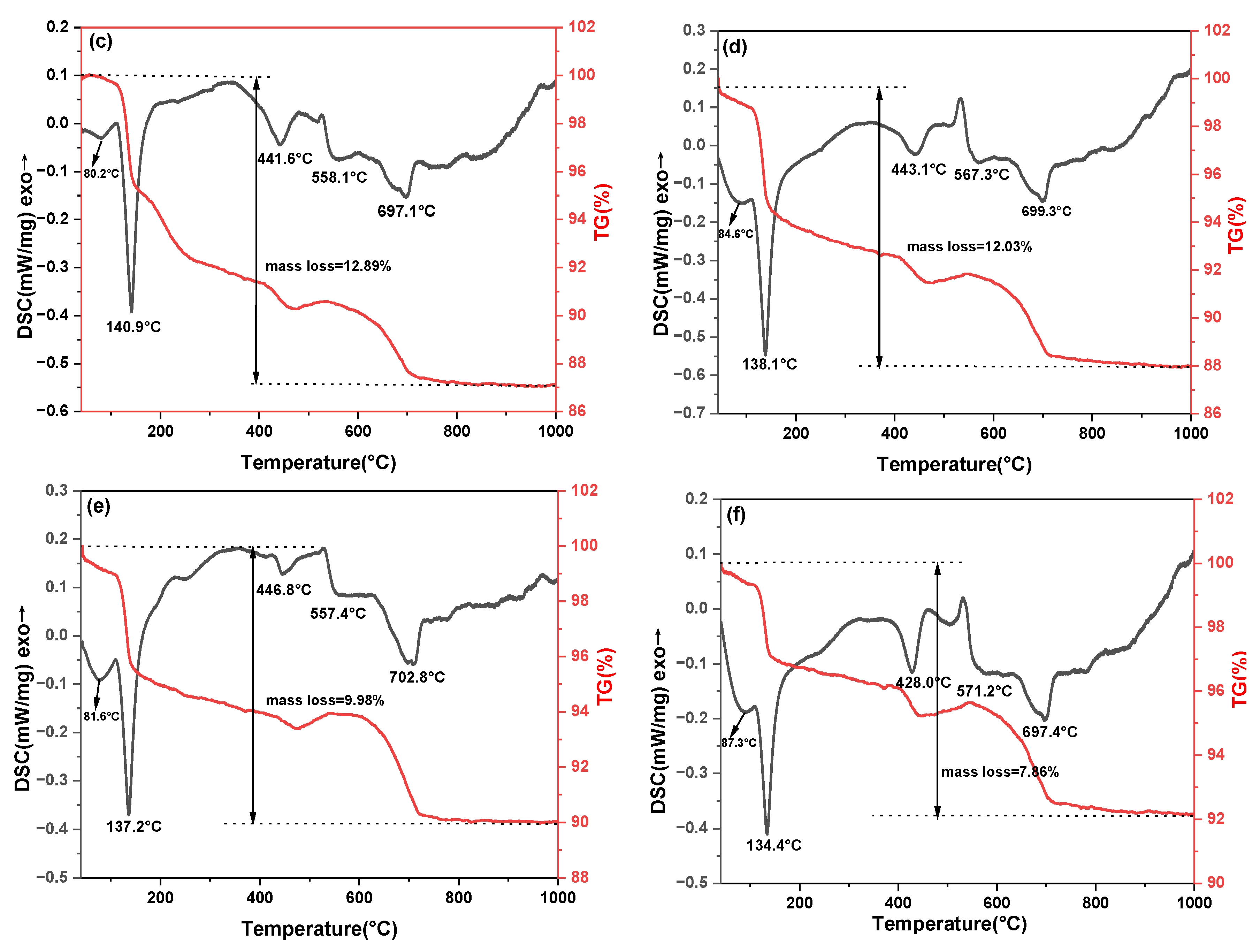 Applsci 13 12802 g006b