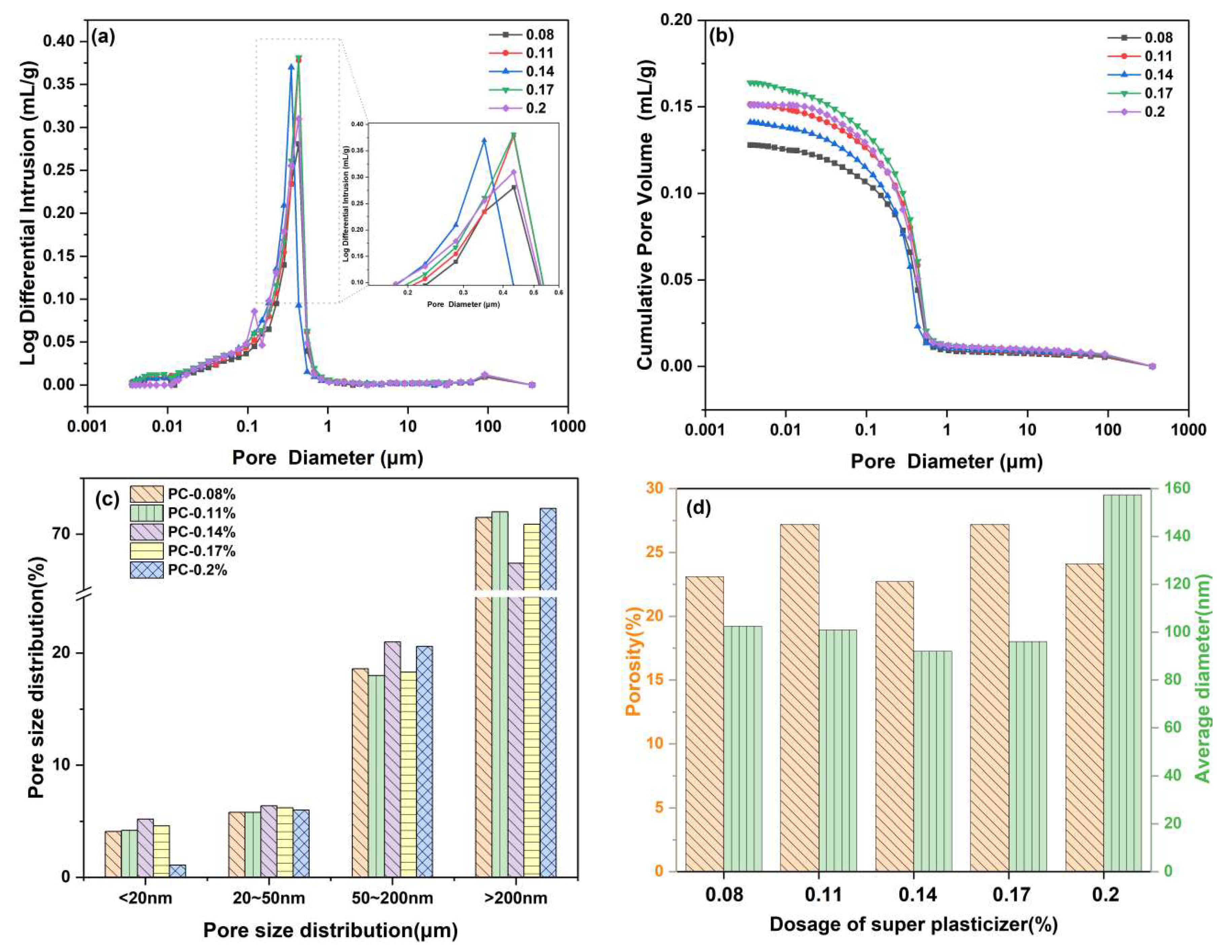Applsci 13 12802 g007