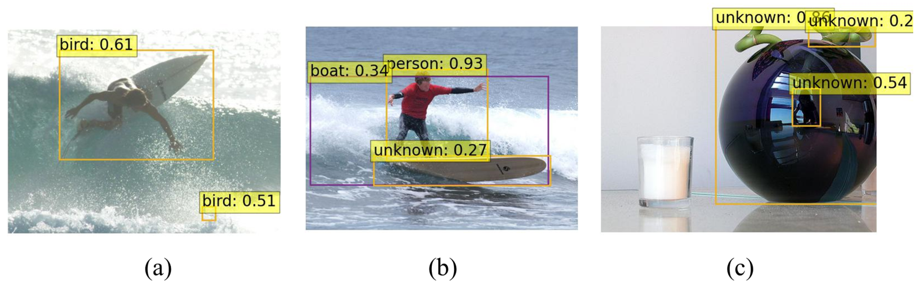 Applied Sciences | Free Full-Text | A Parallel Open-World Object ...