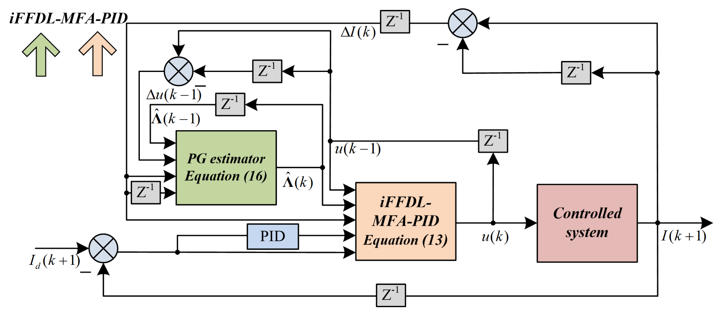 Applsci 13 12816 g001