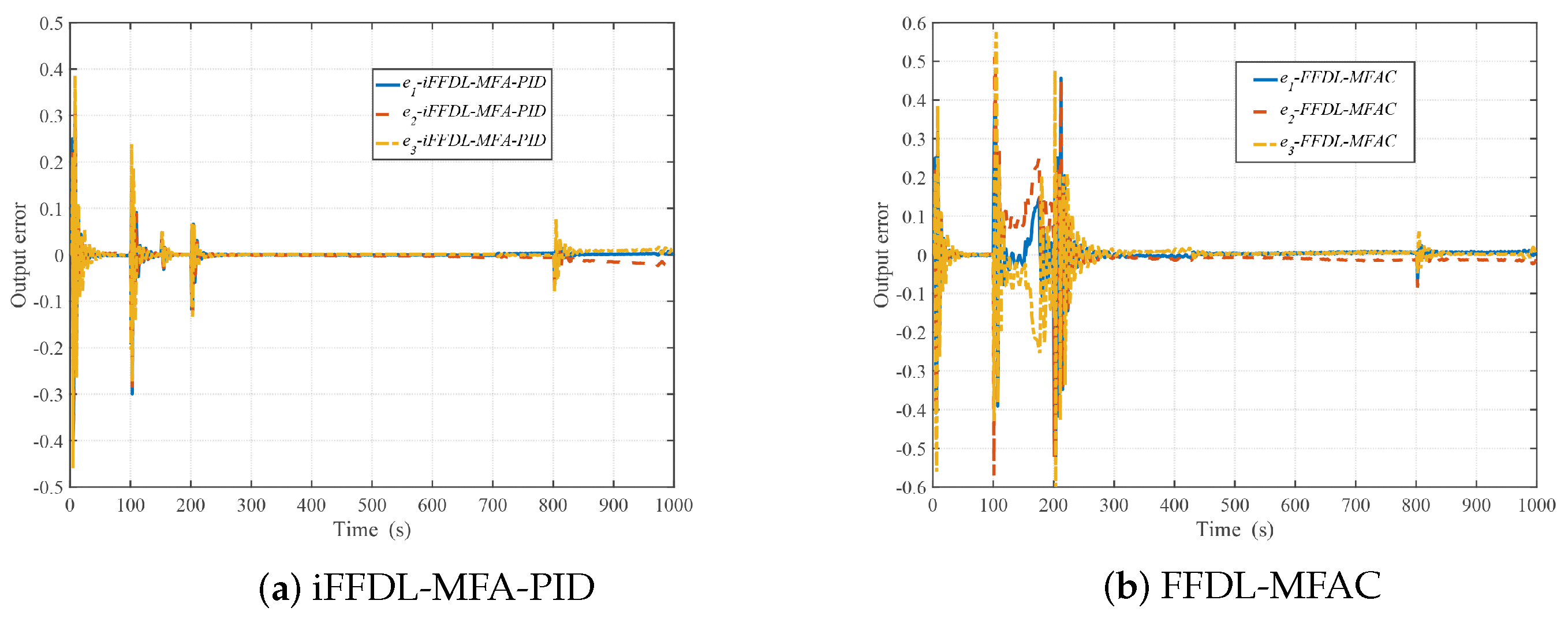 Applsci 13 12816 g003