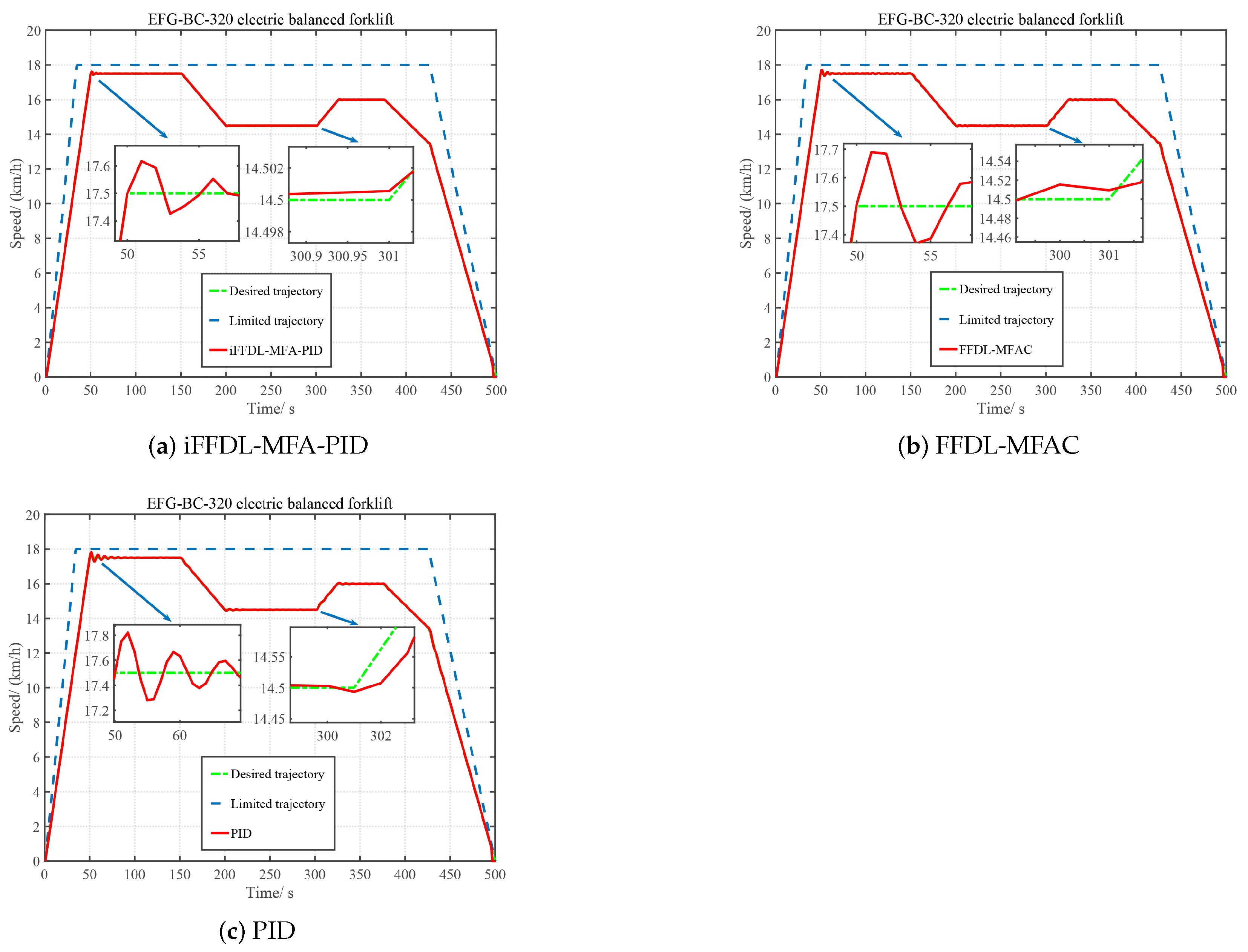 Applsci 13 12816 g007