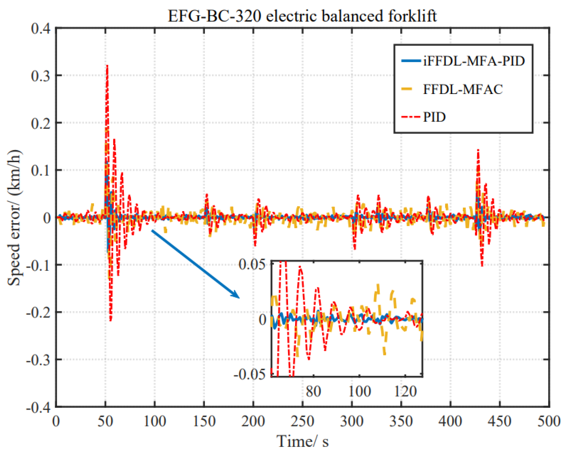 Applsci 13 12816 g008