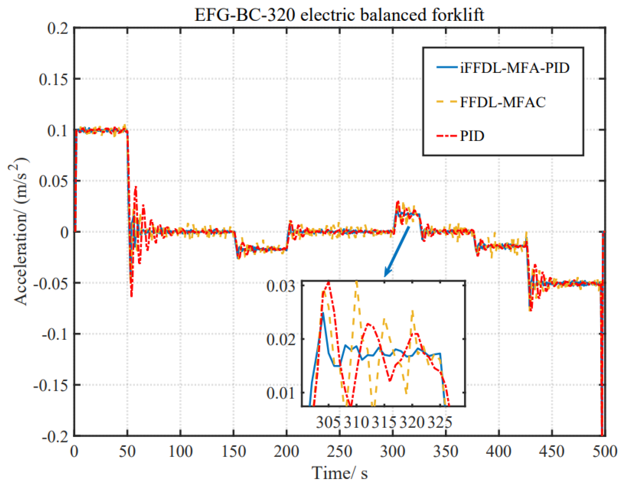 Applsci 13 12816 g010