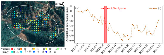 Refined Landslide Susceptibility Mapping by Integrating the SHAP