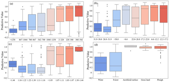Refined Landslide Susceptibility Mapping by Integrating the SHAP