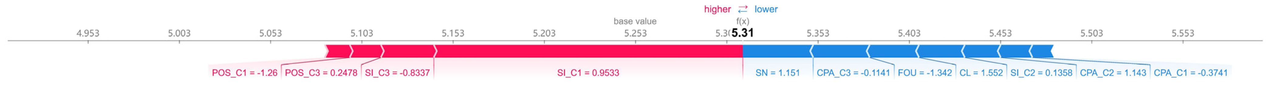 Applsci 13 12818 g002