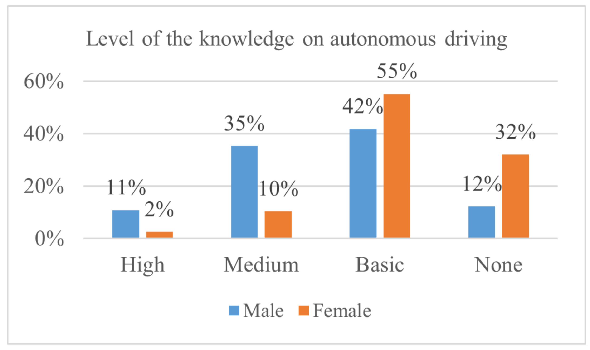 Applsci 13 12822 g005