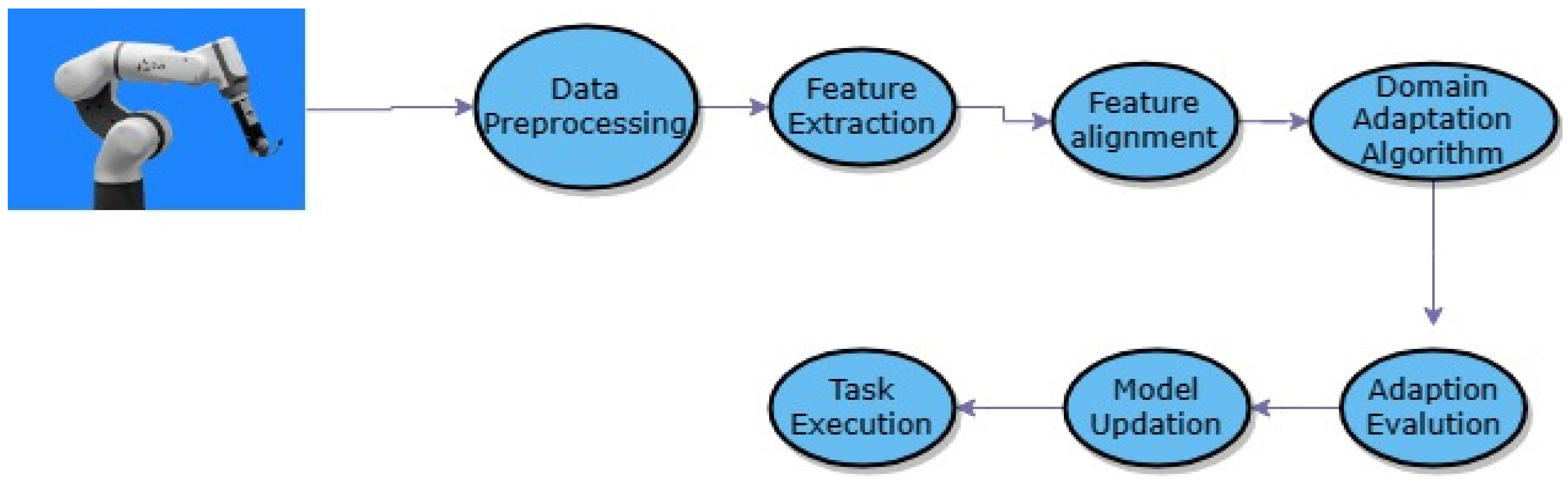 Applsci 13 12823 g009