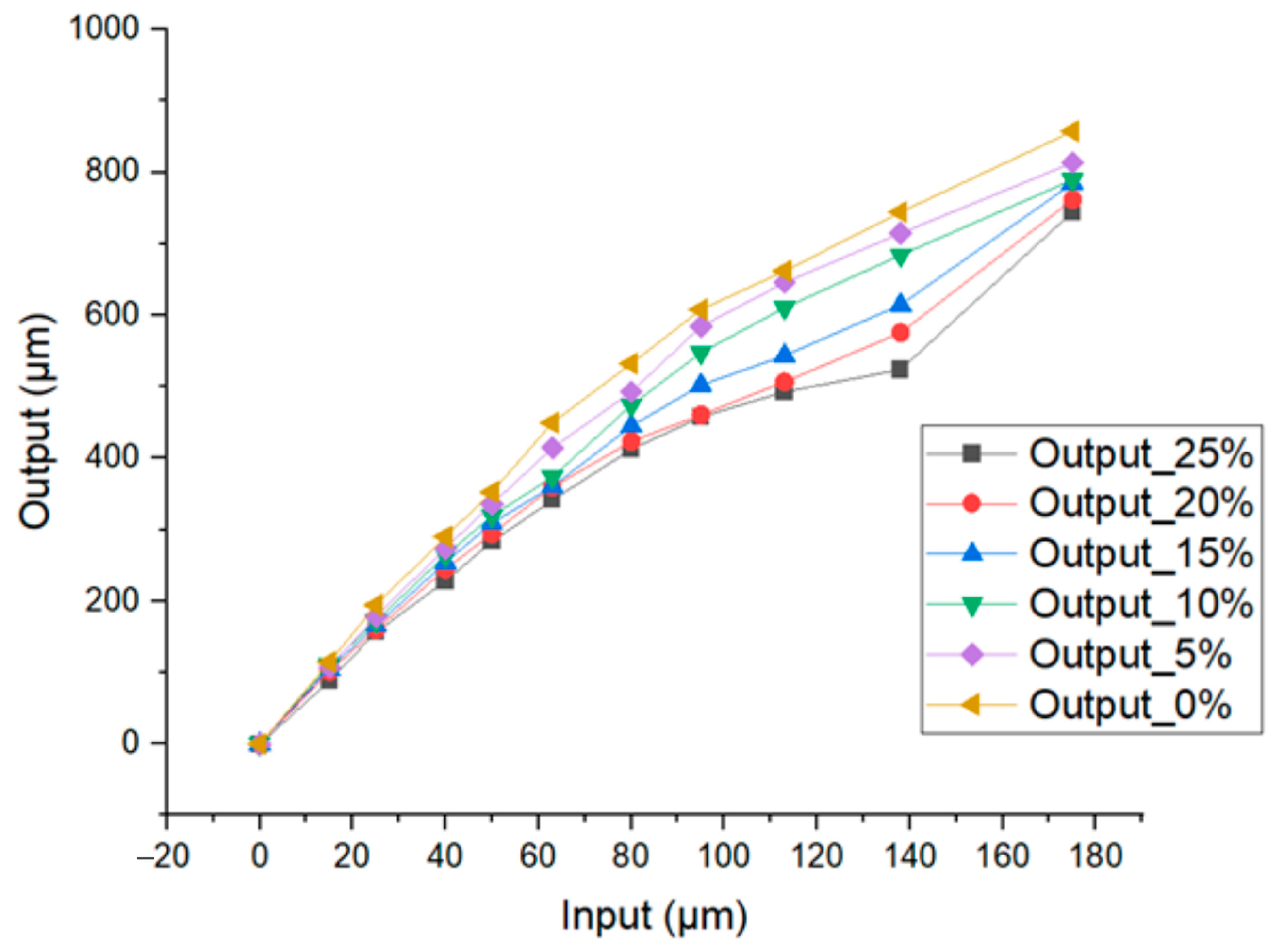 Applsci 13 12825 g005