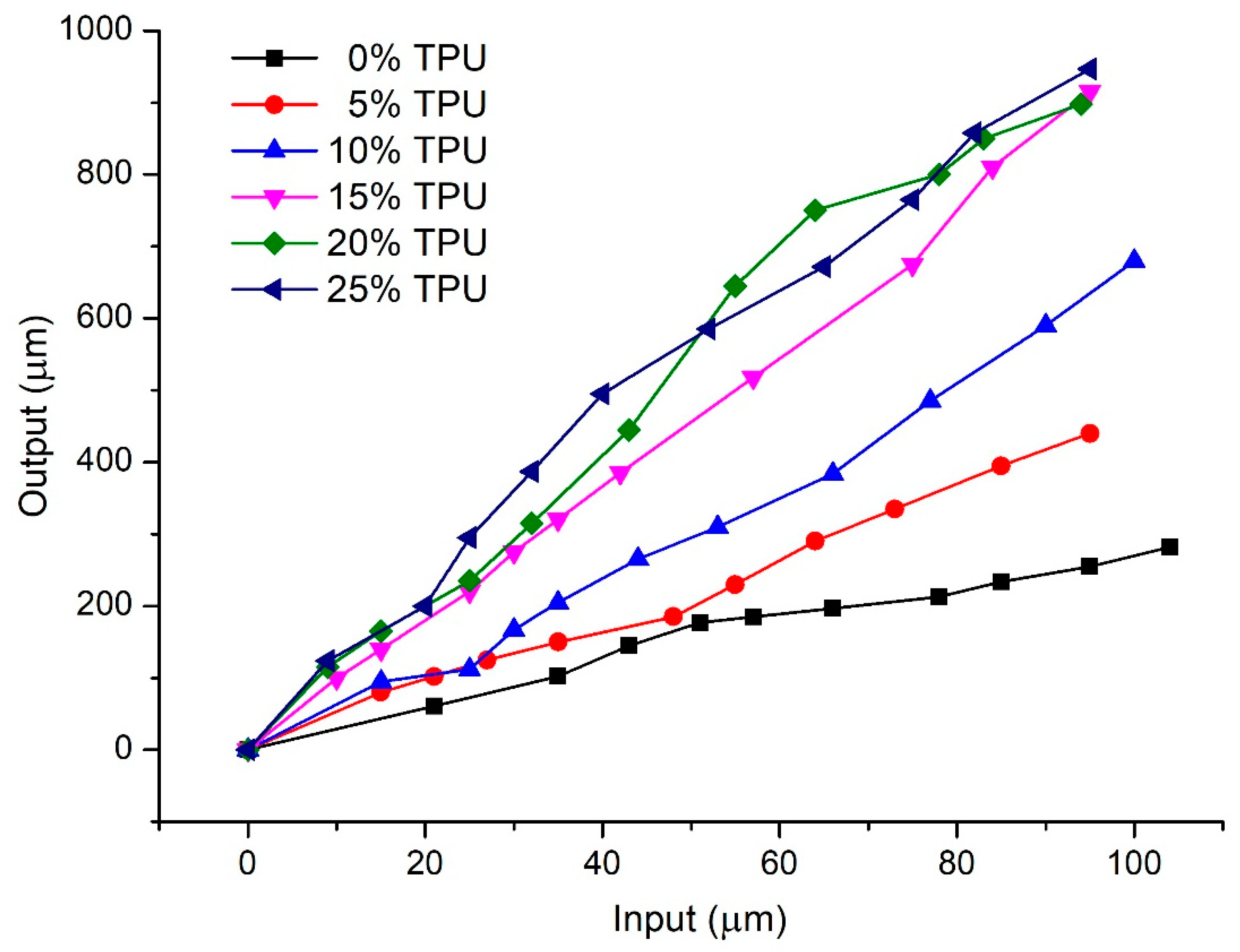 Applsci 13 12825 g007