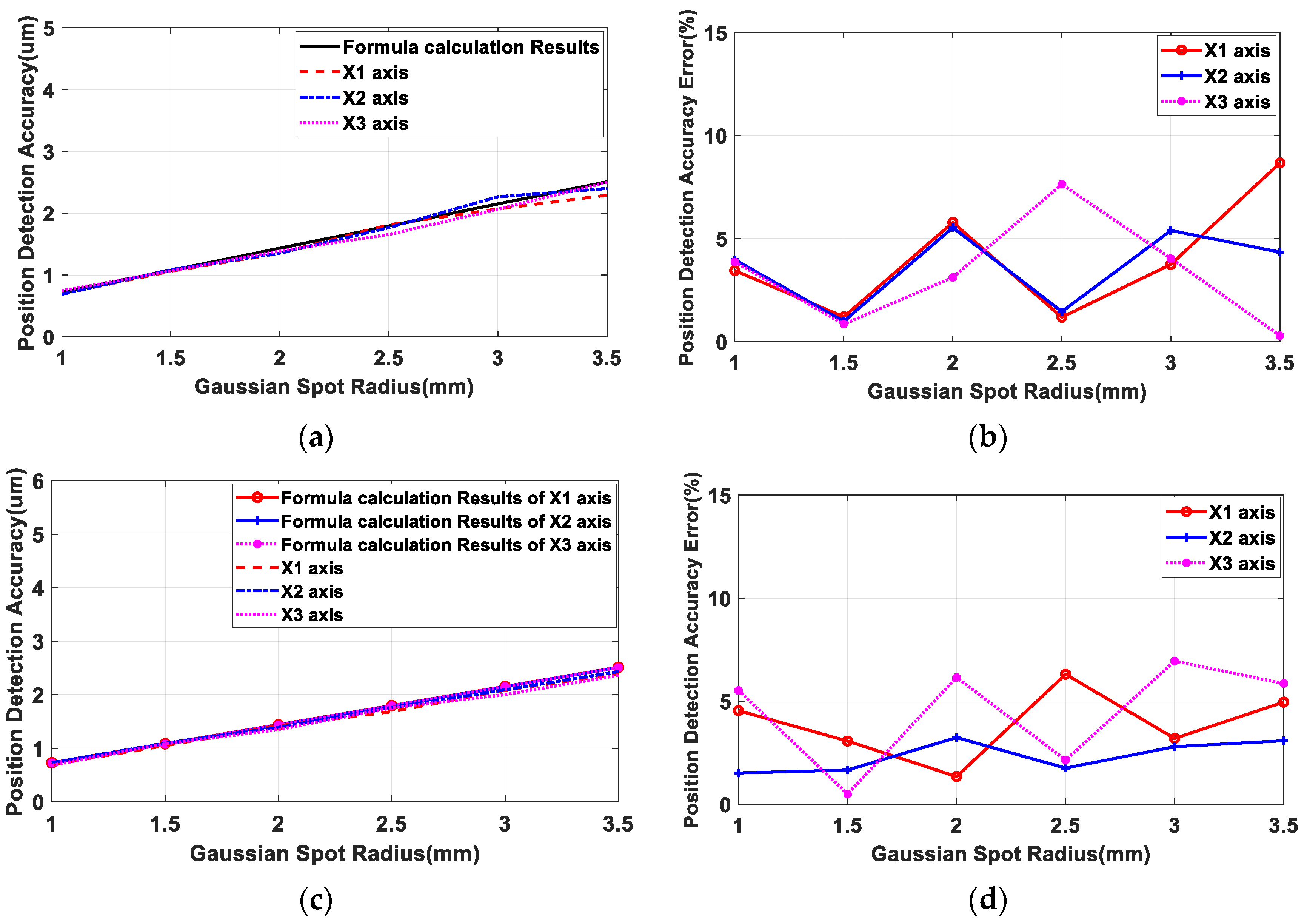 Applsci 13 12826 g007