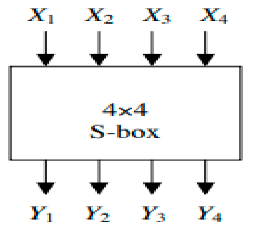 Blocking Linear Cryptanalysis Attacks Found on Cryptographic 