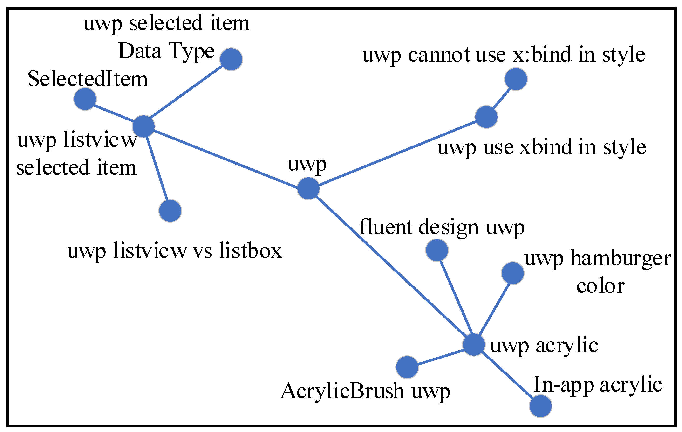 Applsci 13 12840 g003