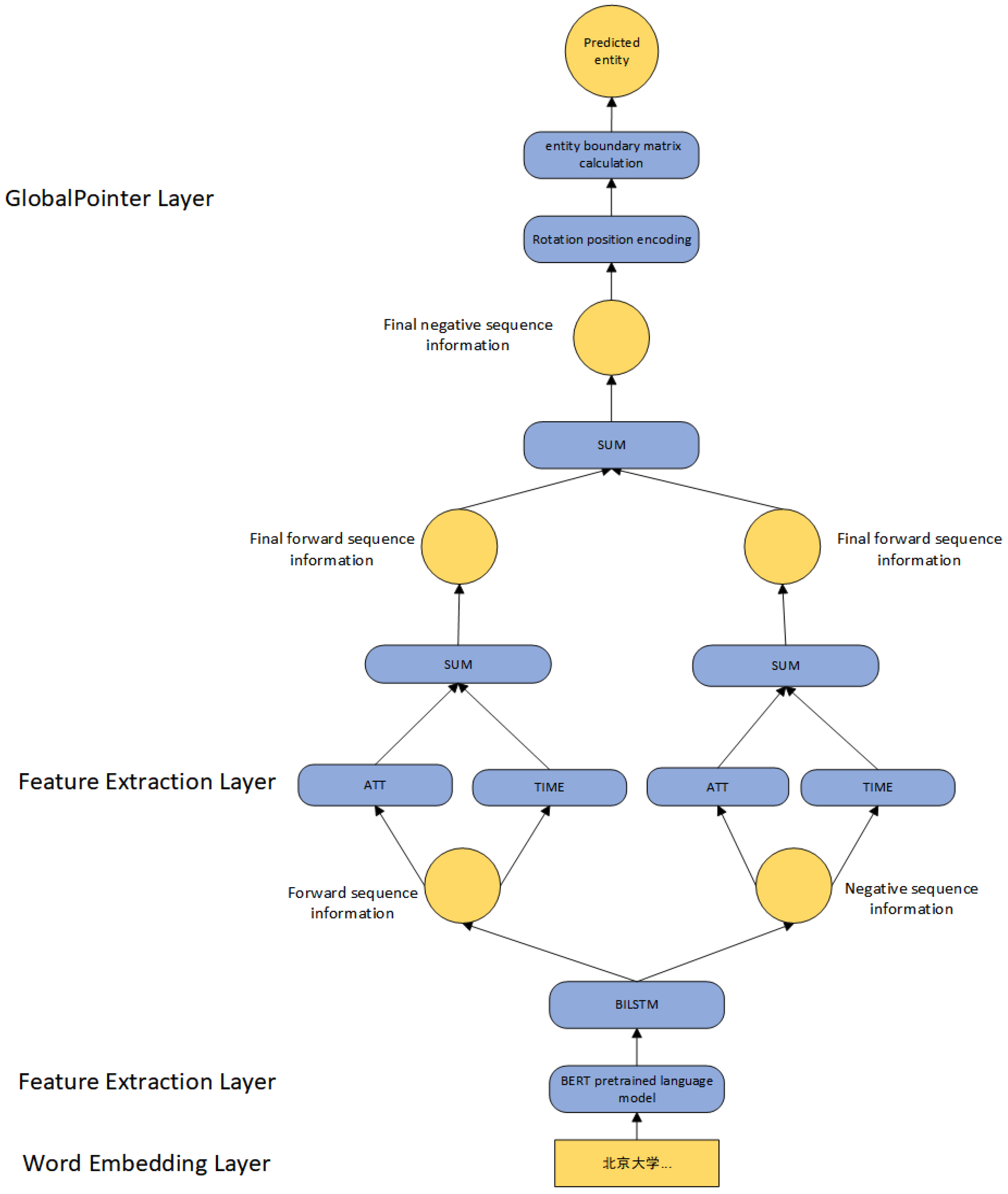 Applsci 13 12845 g001