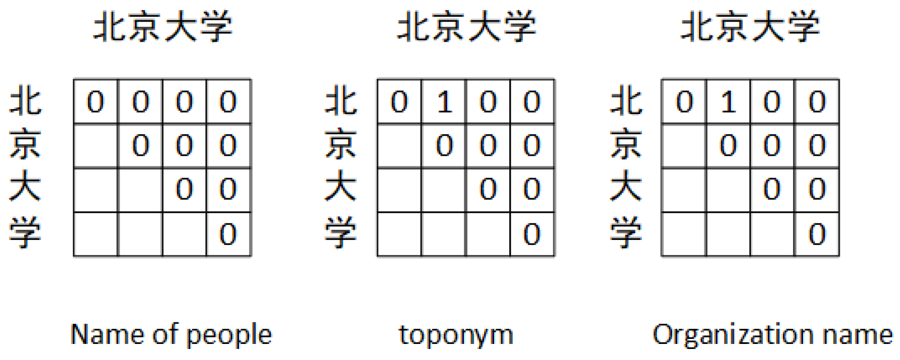 Applsci 13 12845 g005