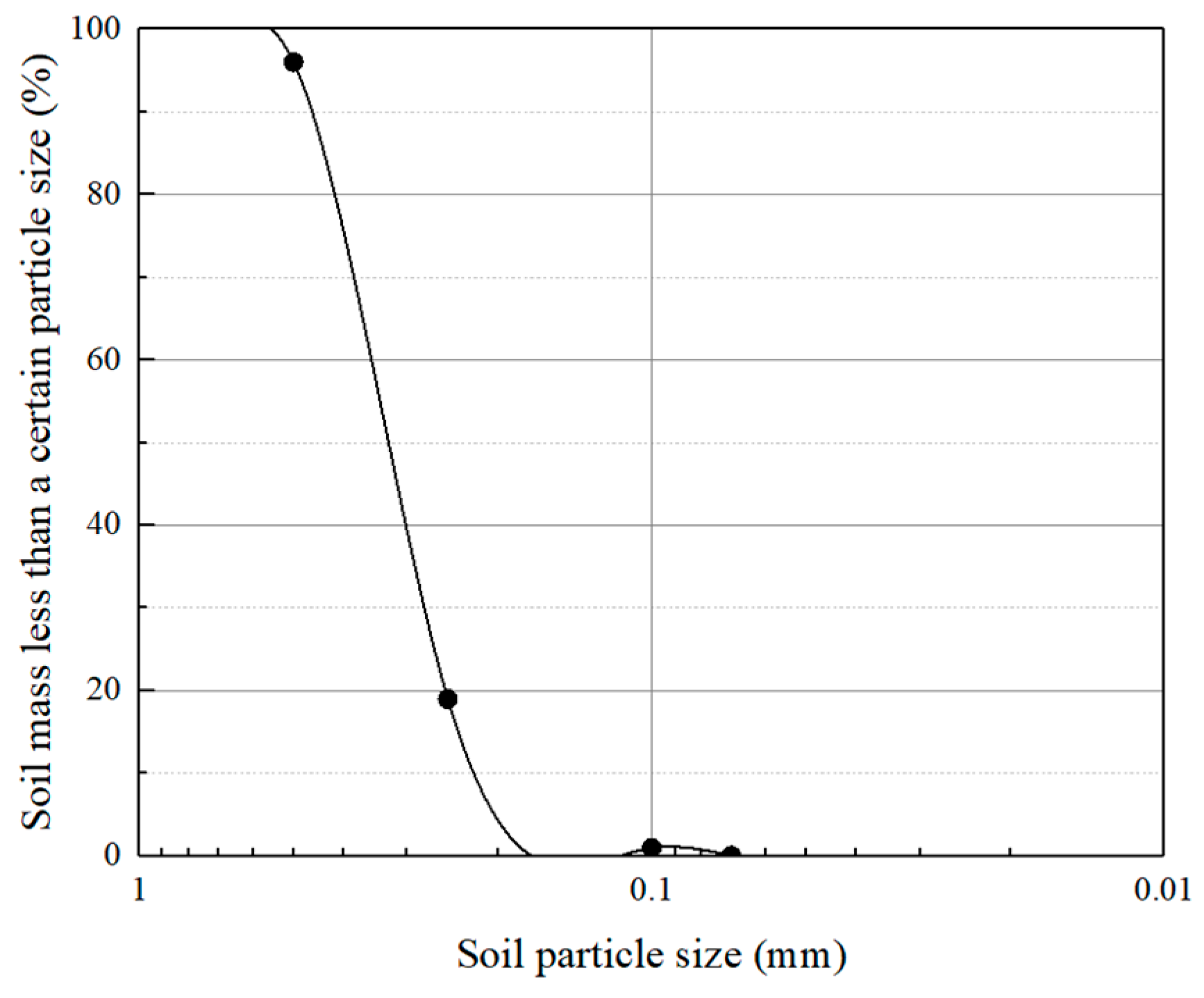 Applsci 13 12850 g002 Applsci 13 12850 g002