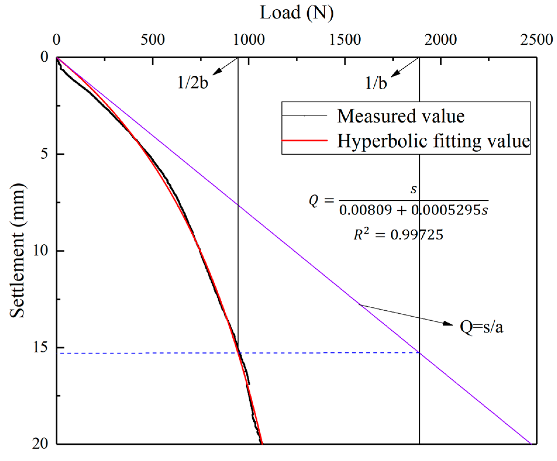 Applsci 13 12850 g007 Applsci 13 12850 g007
