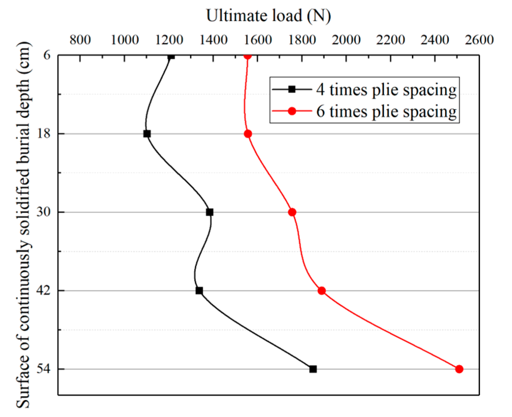 Applsci 13 12850 g009 Applsci 13 12850 g009