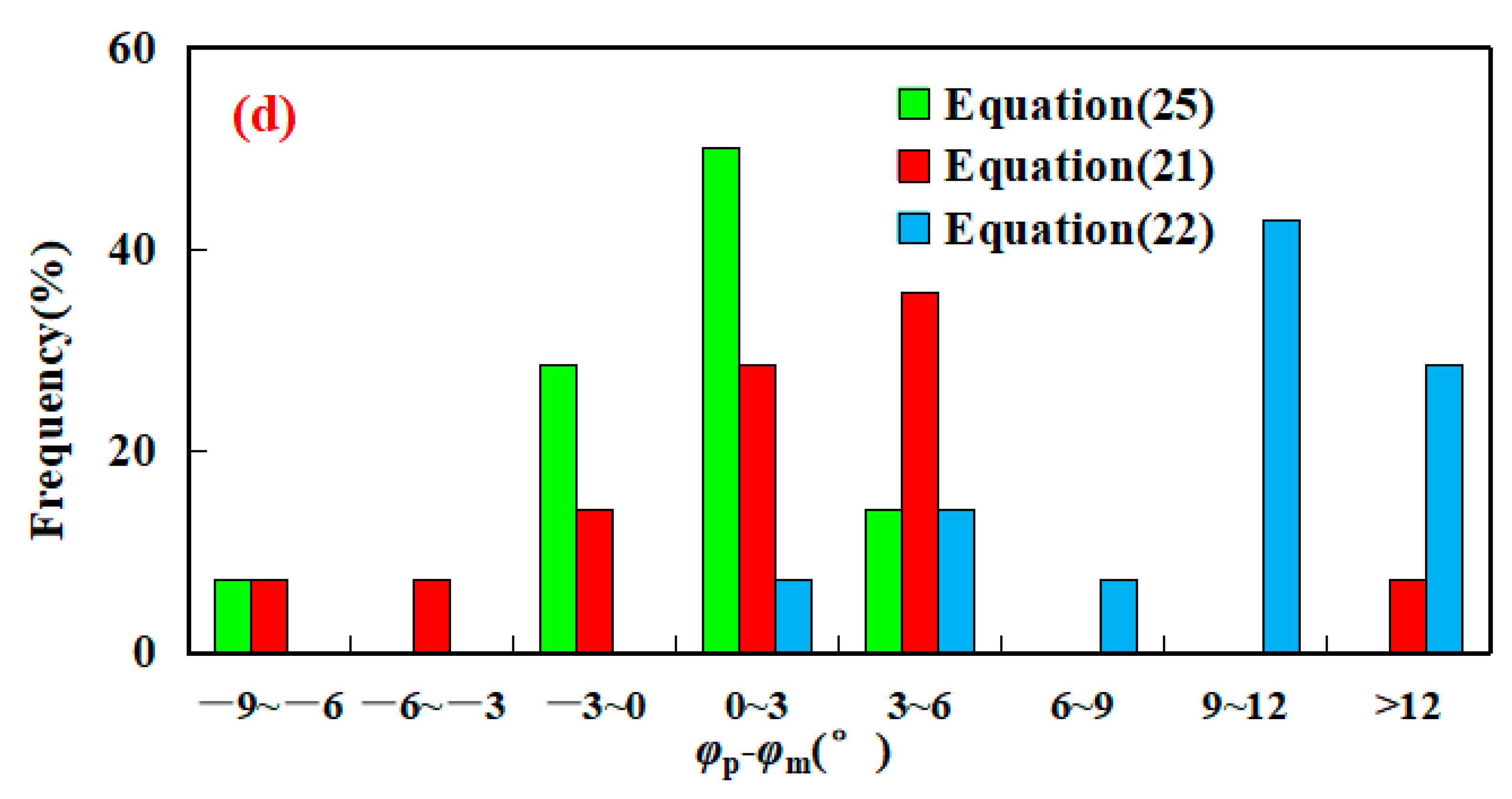 Applsci 13 12851 g011b