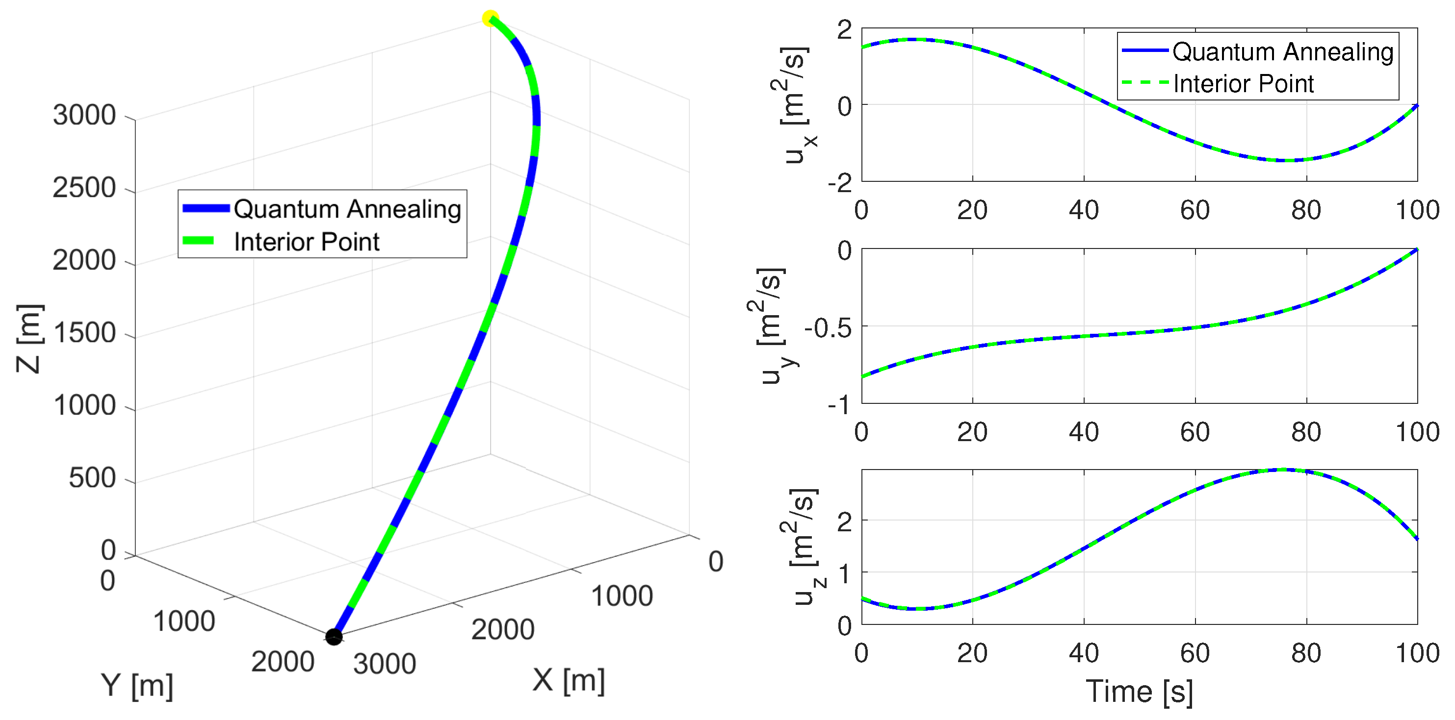 Cutting-Edge Trajectory Optimization through Quantum Annealing