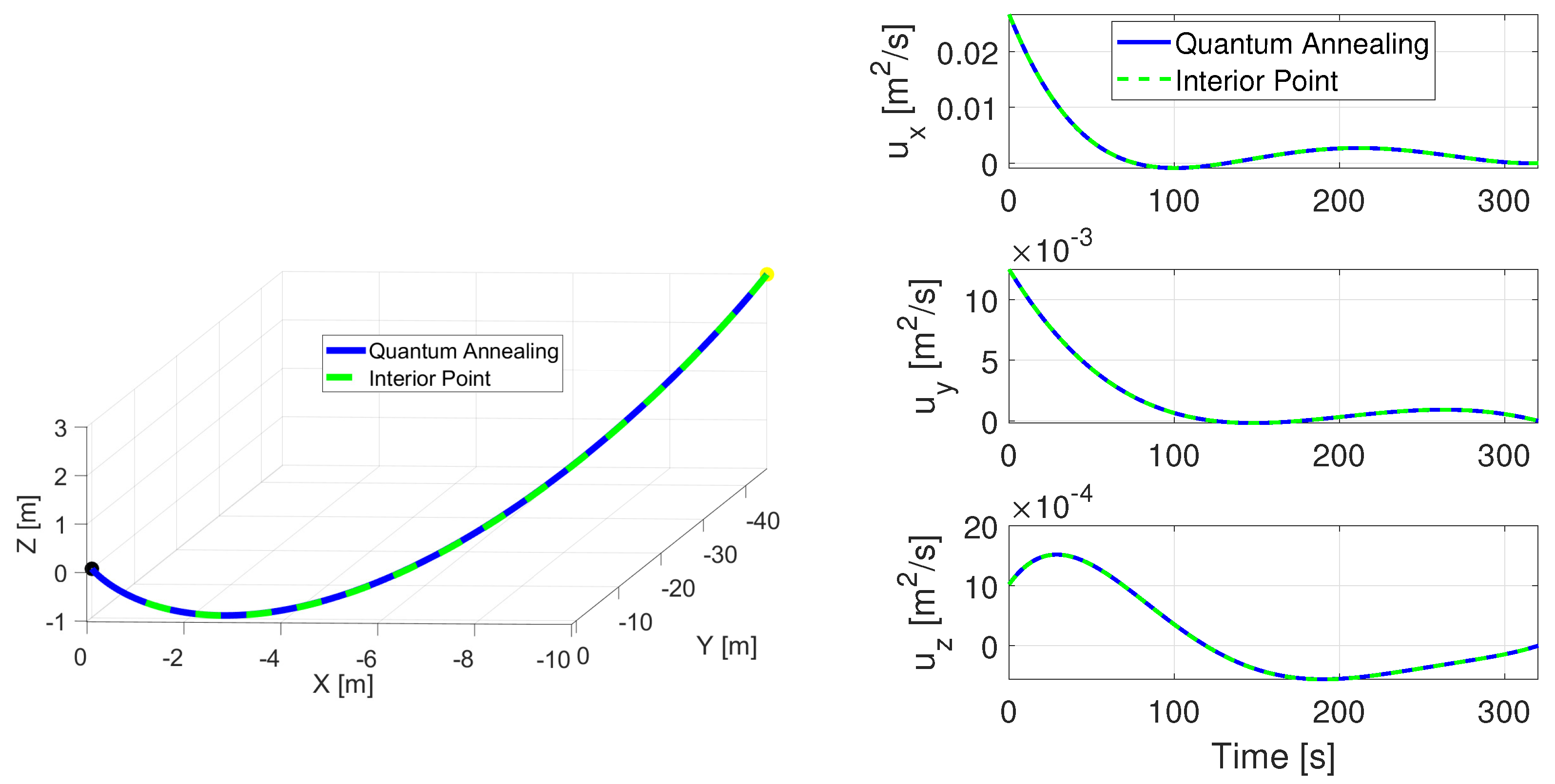Cutting-Edge Trajectory Optimization through Quantum Annealing