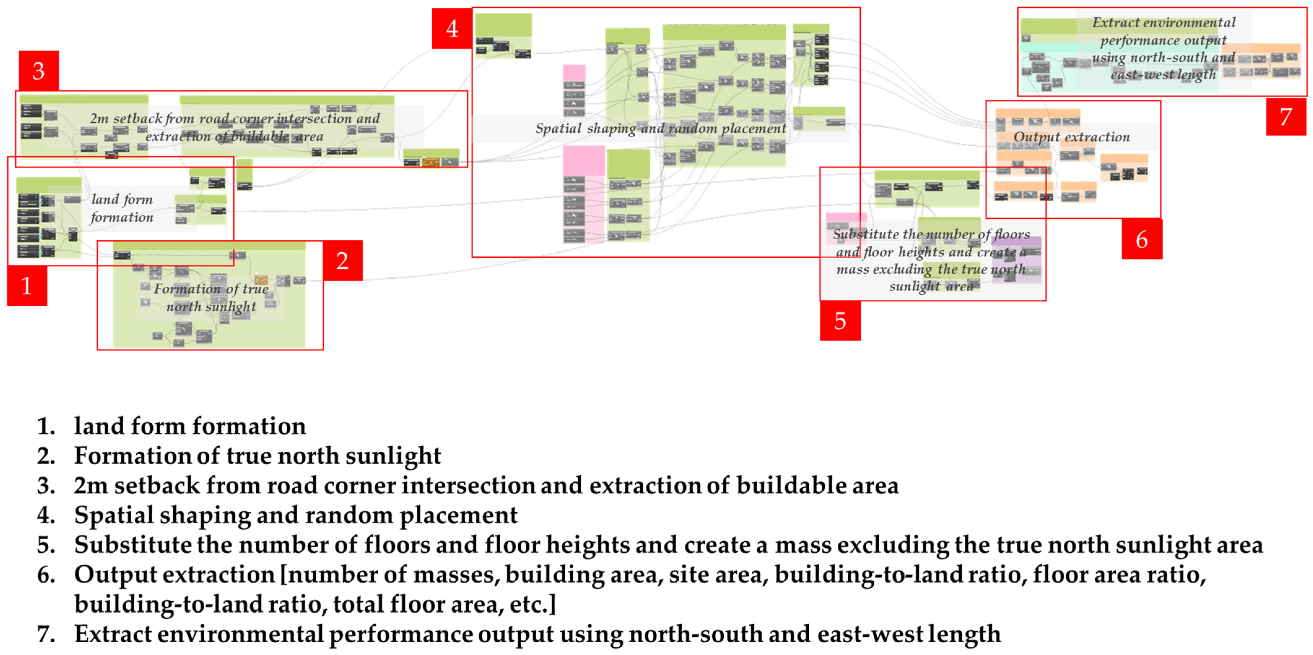 Calculating y-offset semi-works for placement system - Scripting Support -  Developer Forum