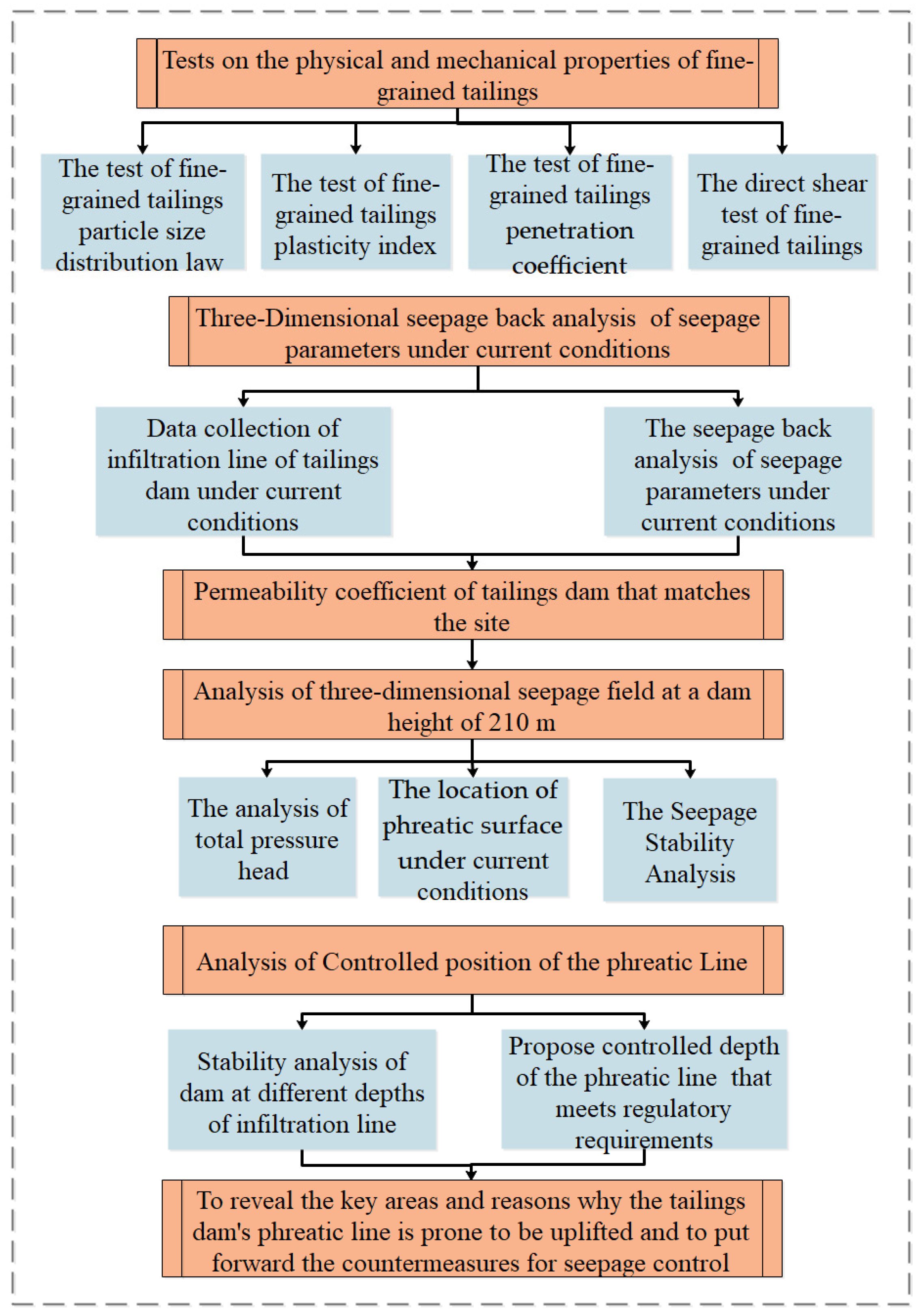 Applsci 13 12859 g002