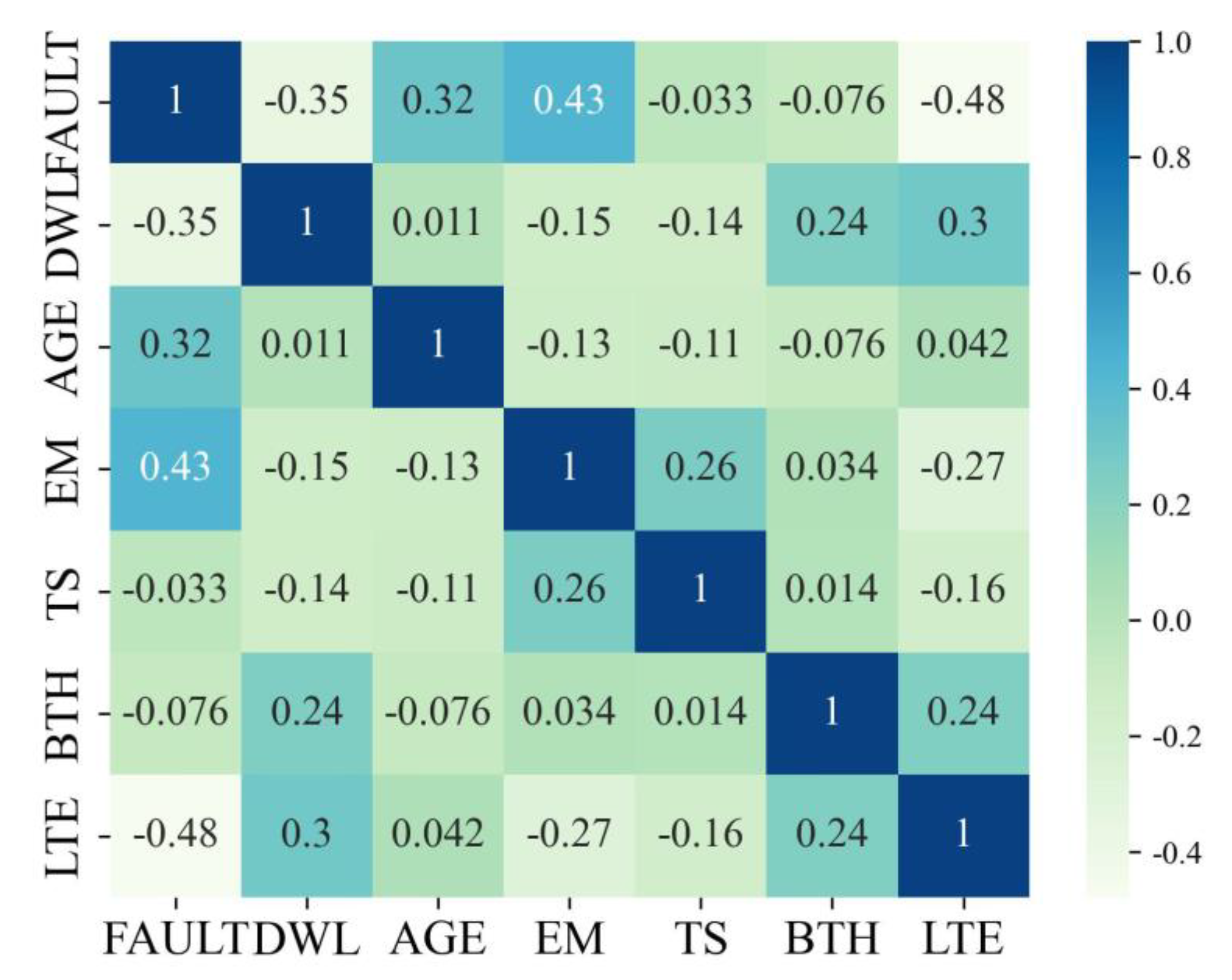 Applsci 13 12862 g002