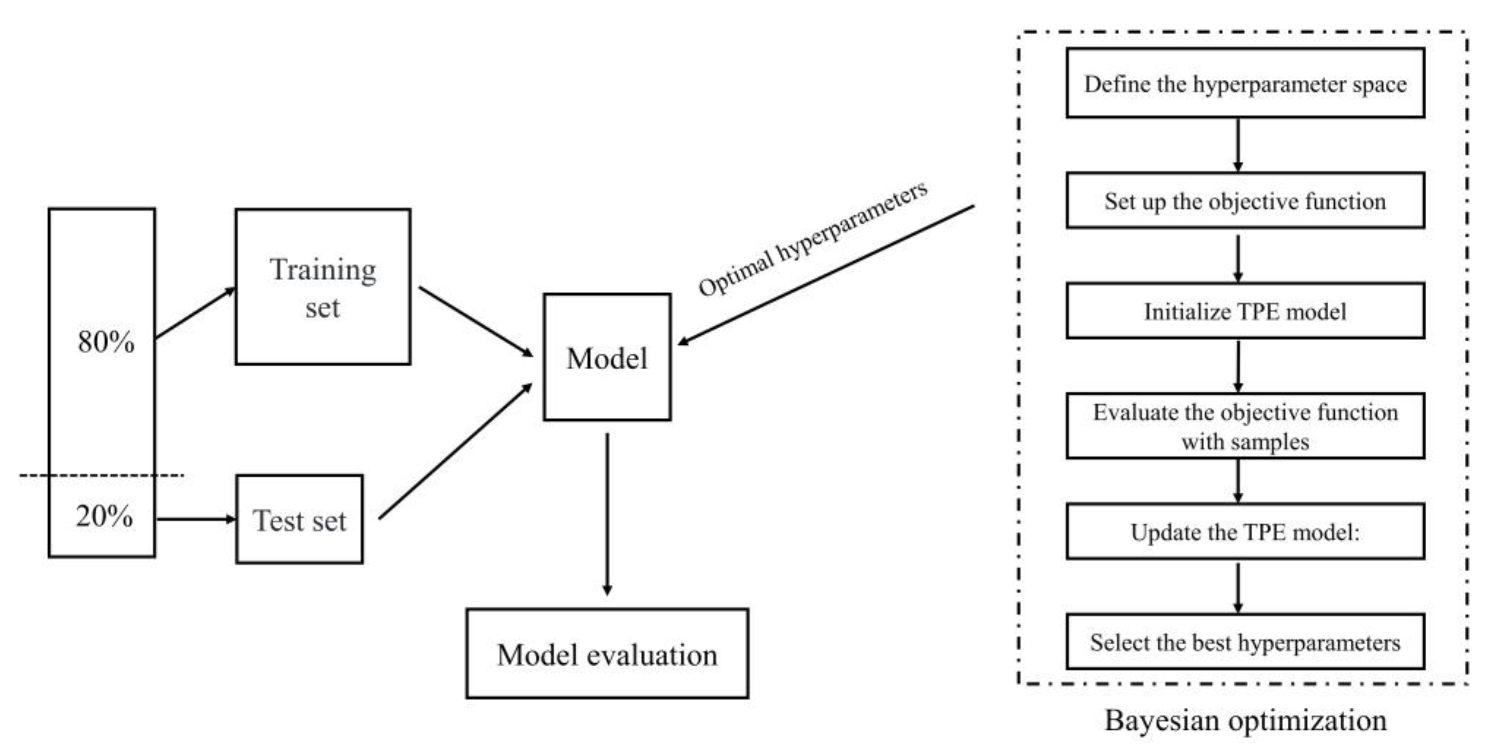 Applsci 13 12862 g003